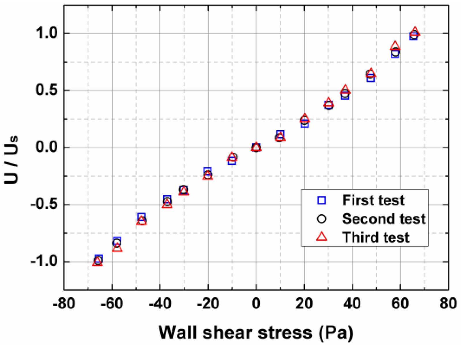 Sensors 17 02412 g005