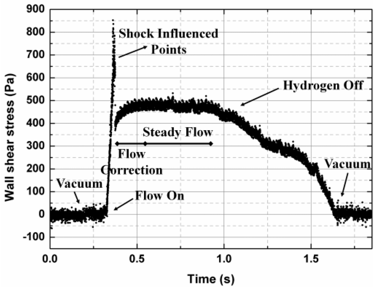 Sensors 17 02412 g007