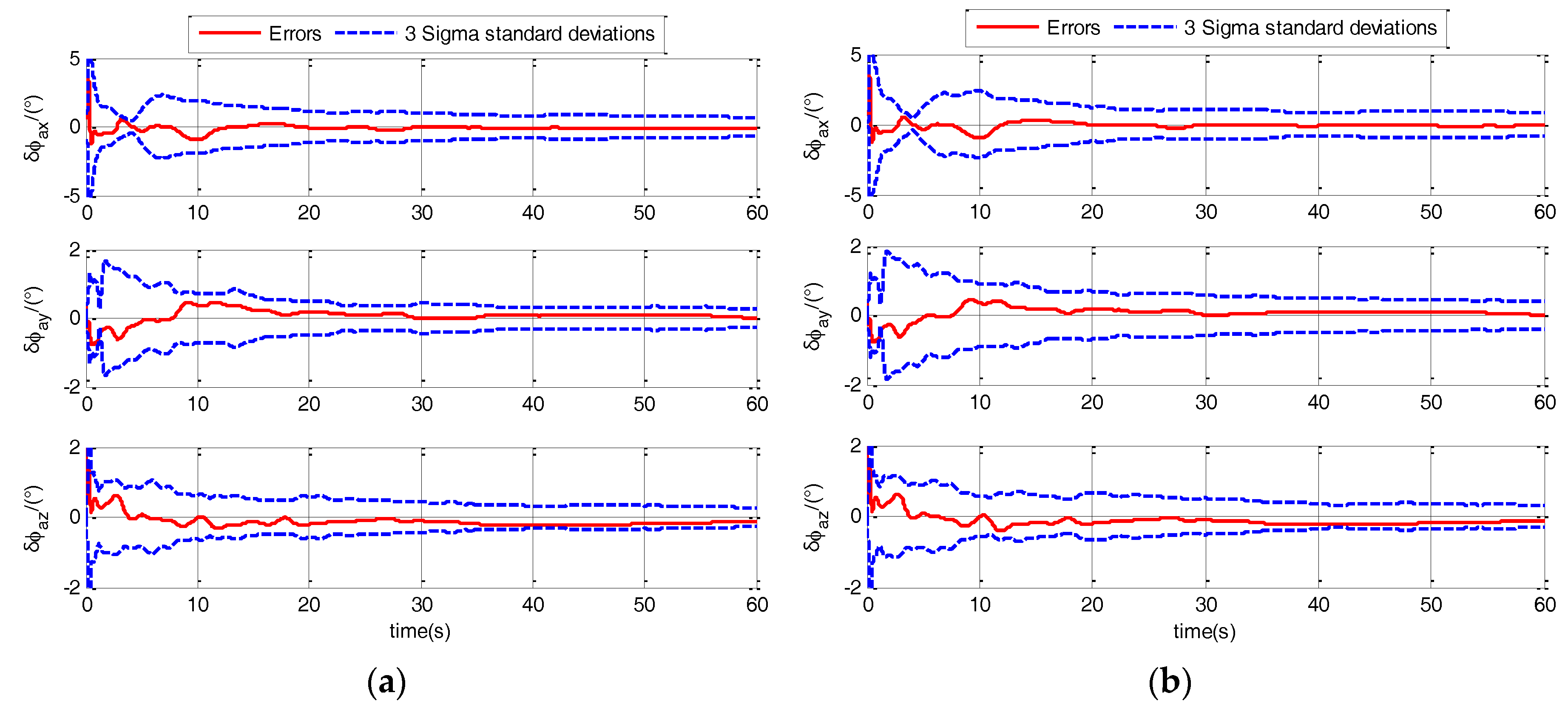 Sensors 17 02417 g005