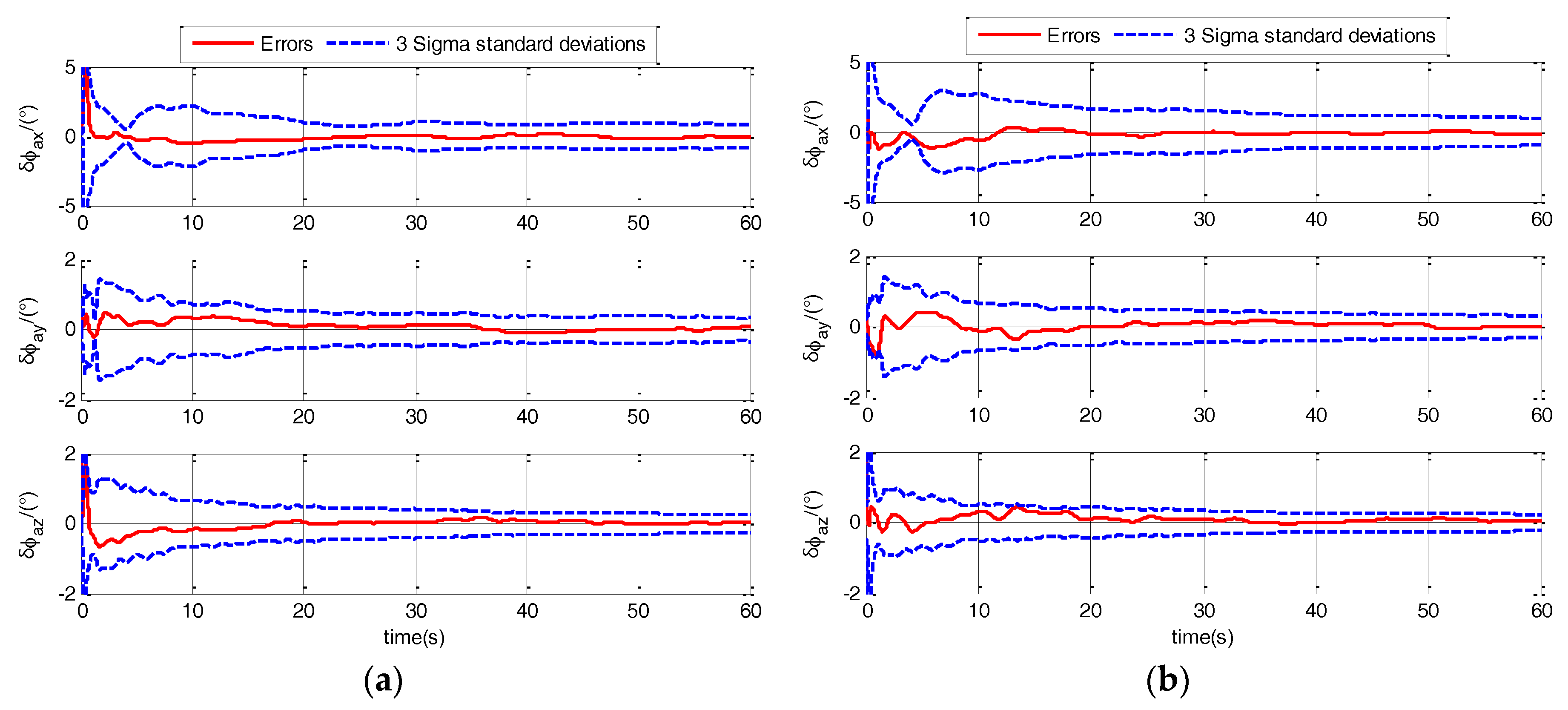 Sensors 17 02417 g006