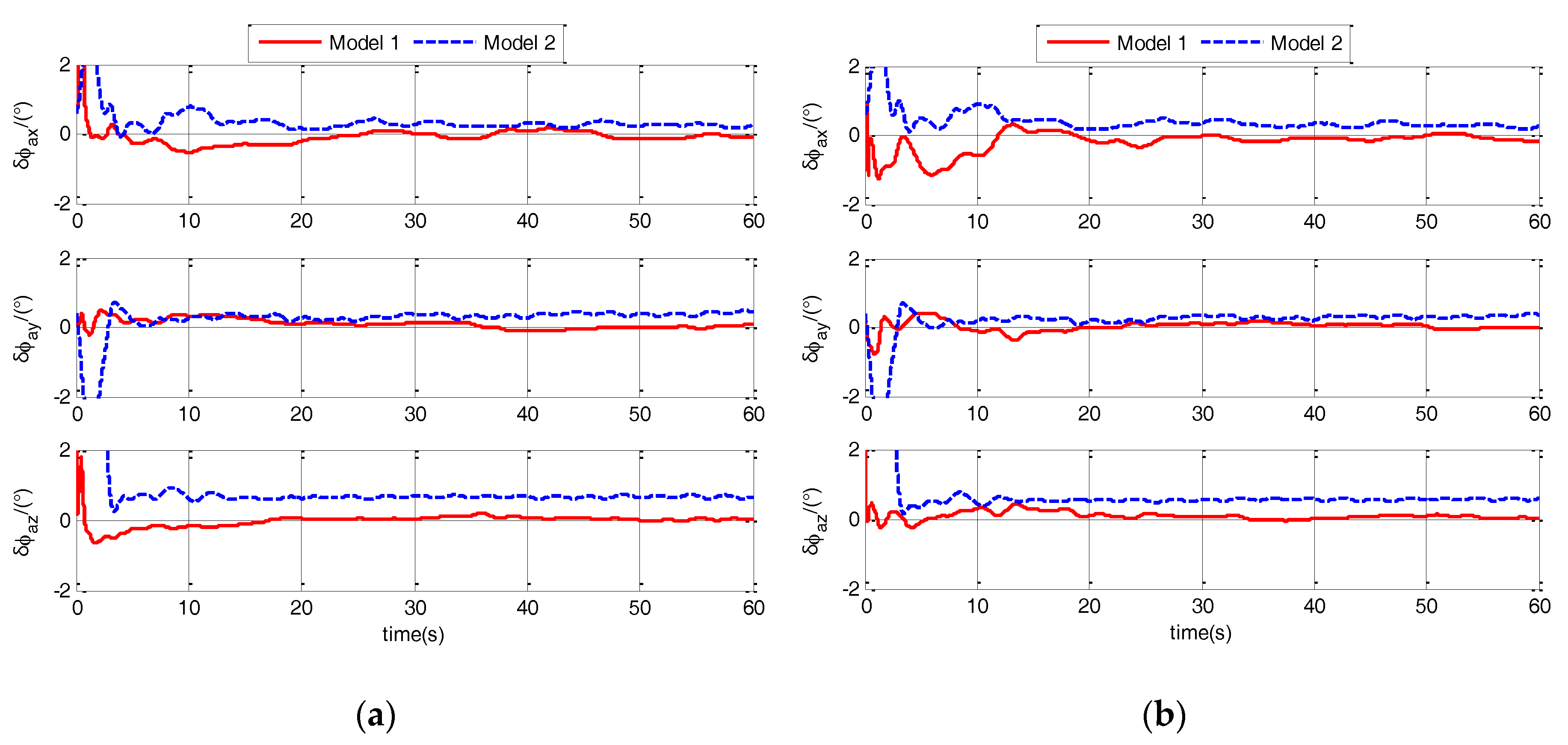 Sensors 17 02417 g008