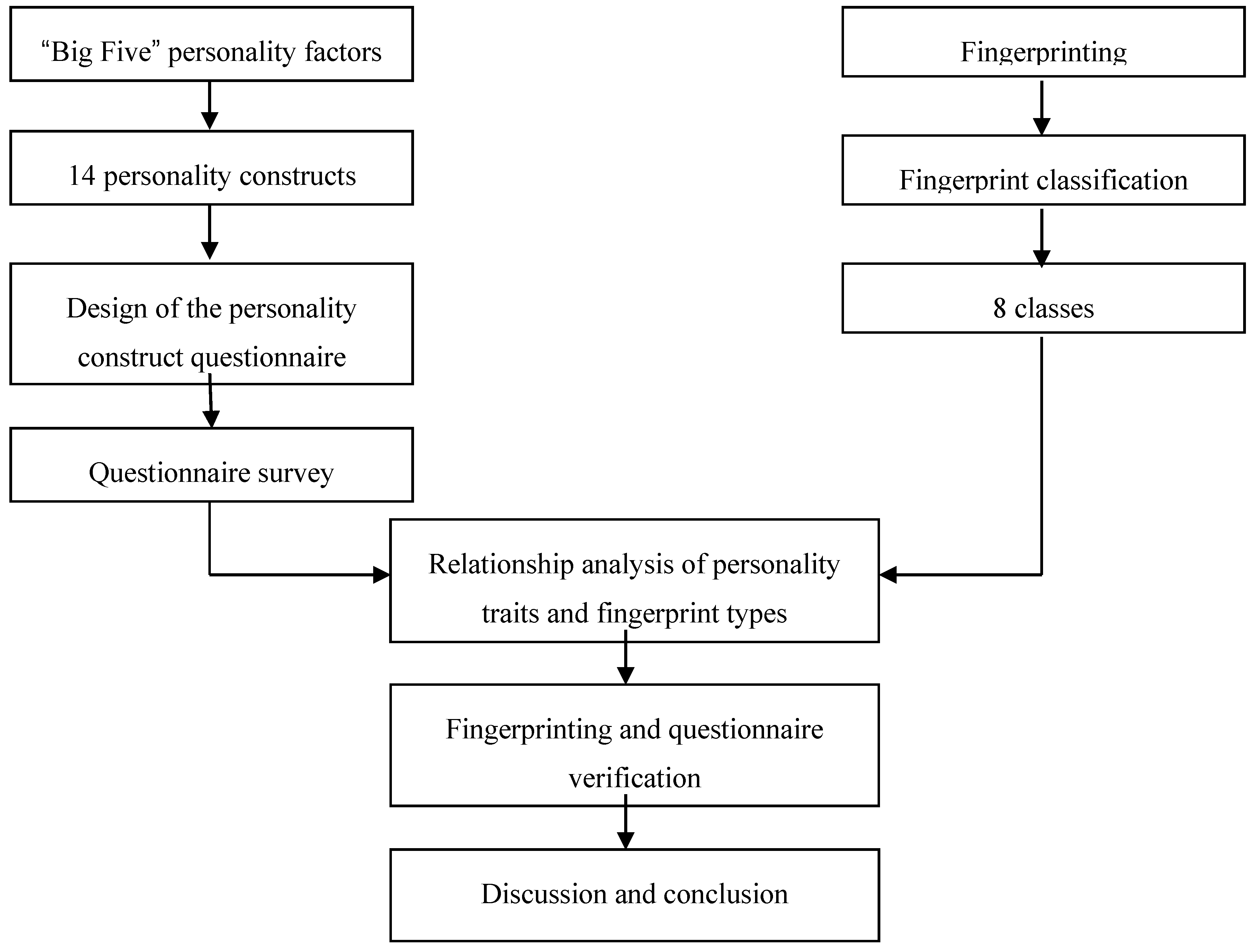 Sensors 17 02418 g001