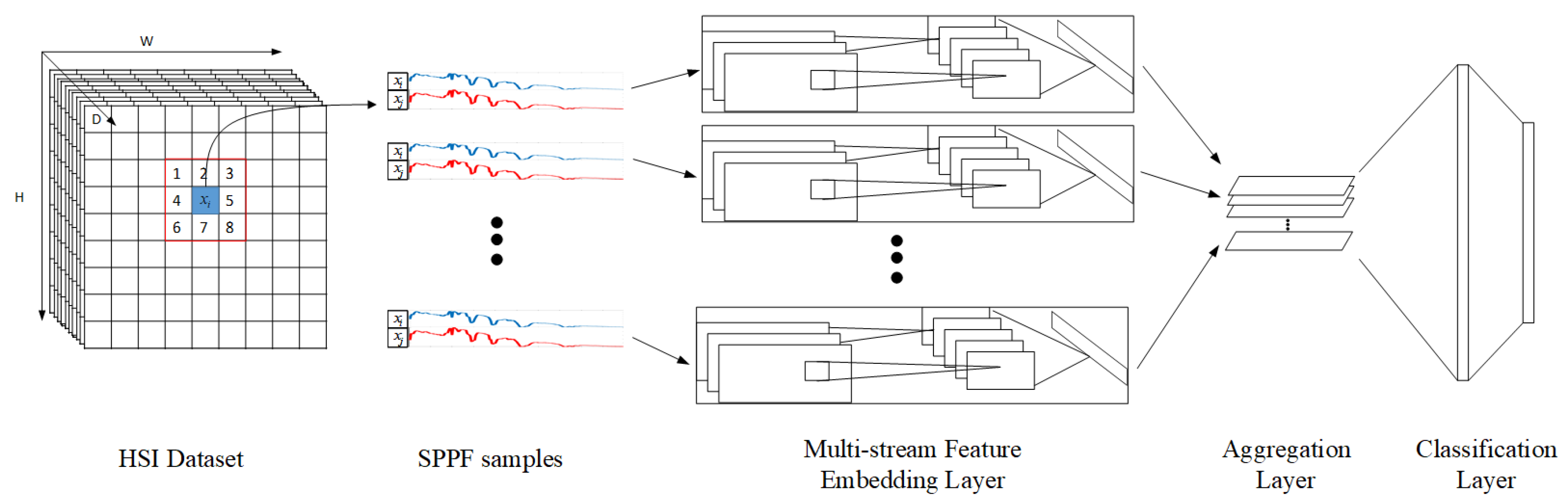 Sensors 17 02421 g002