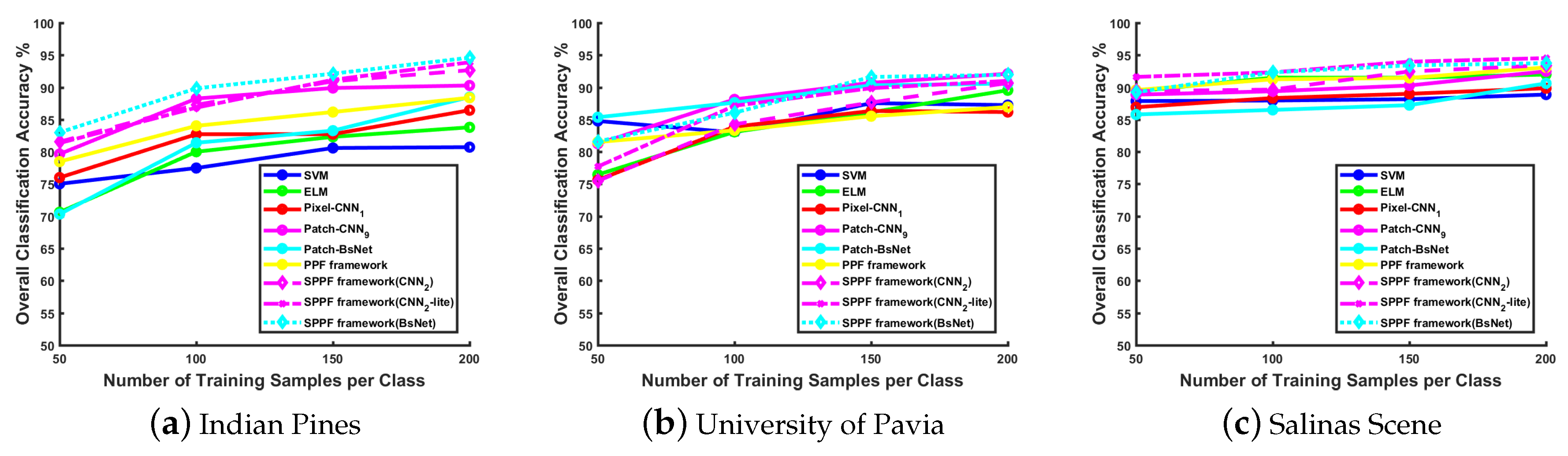 Sensors 17 02421 g003
