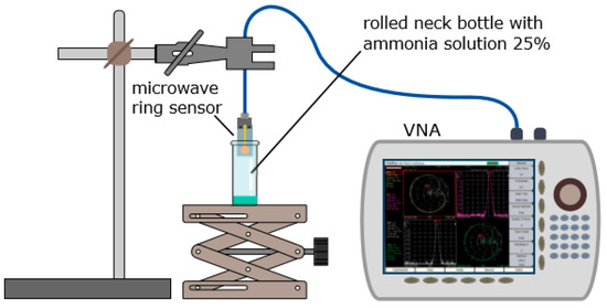 Sensors 17 02422 g013