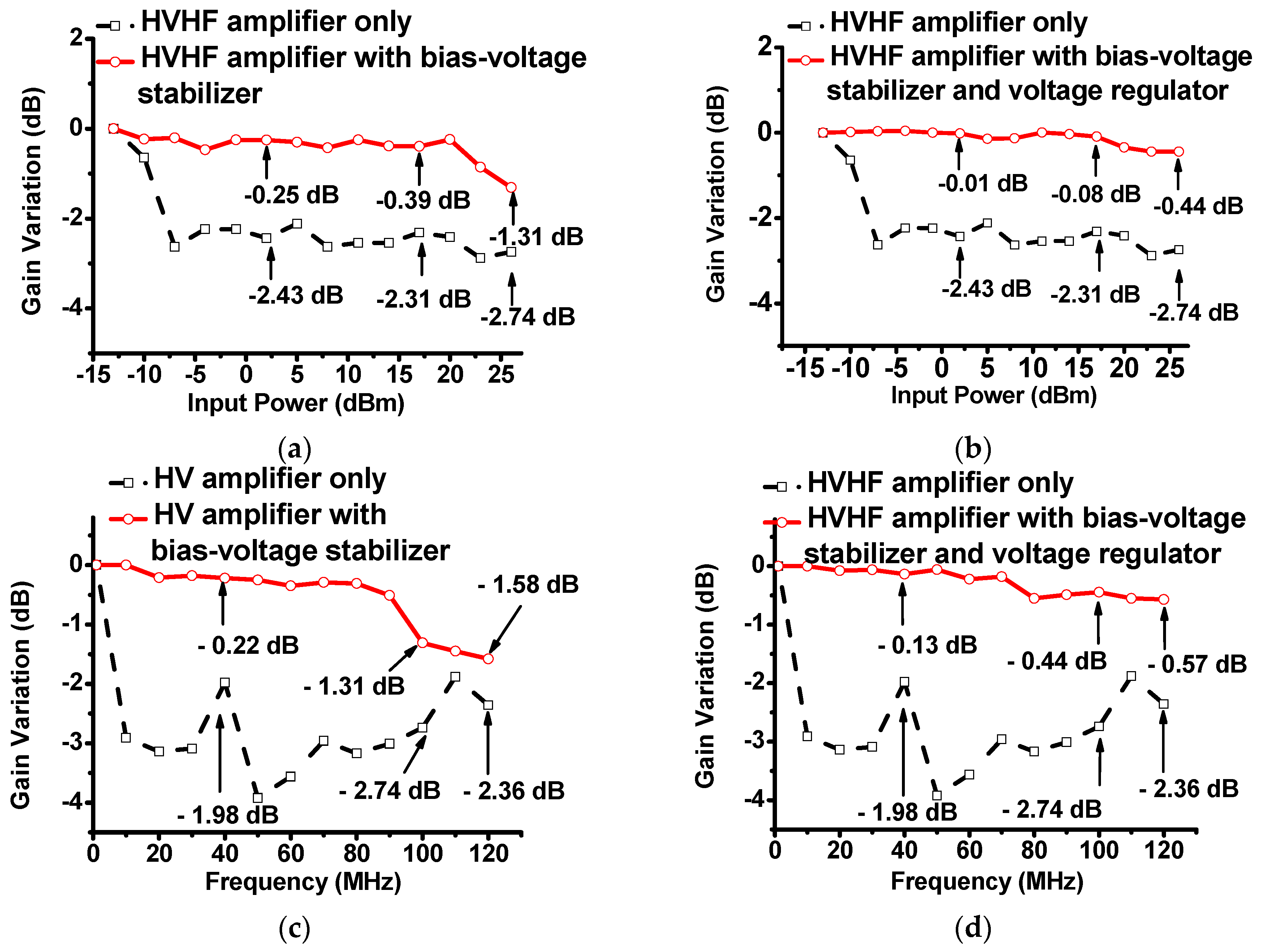 Sensors 17 02425 g004