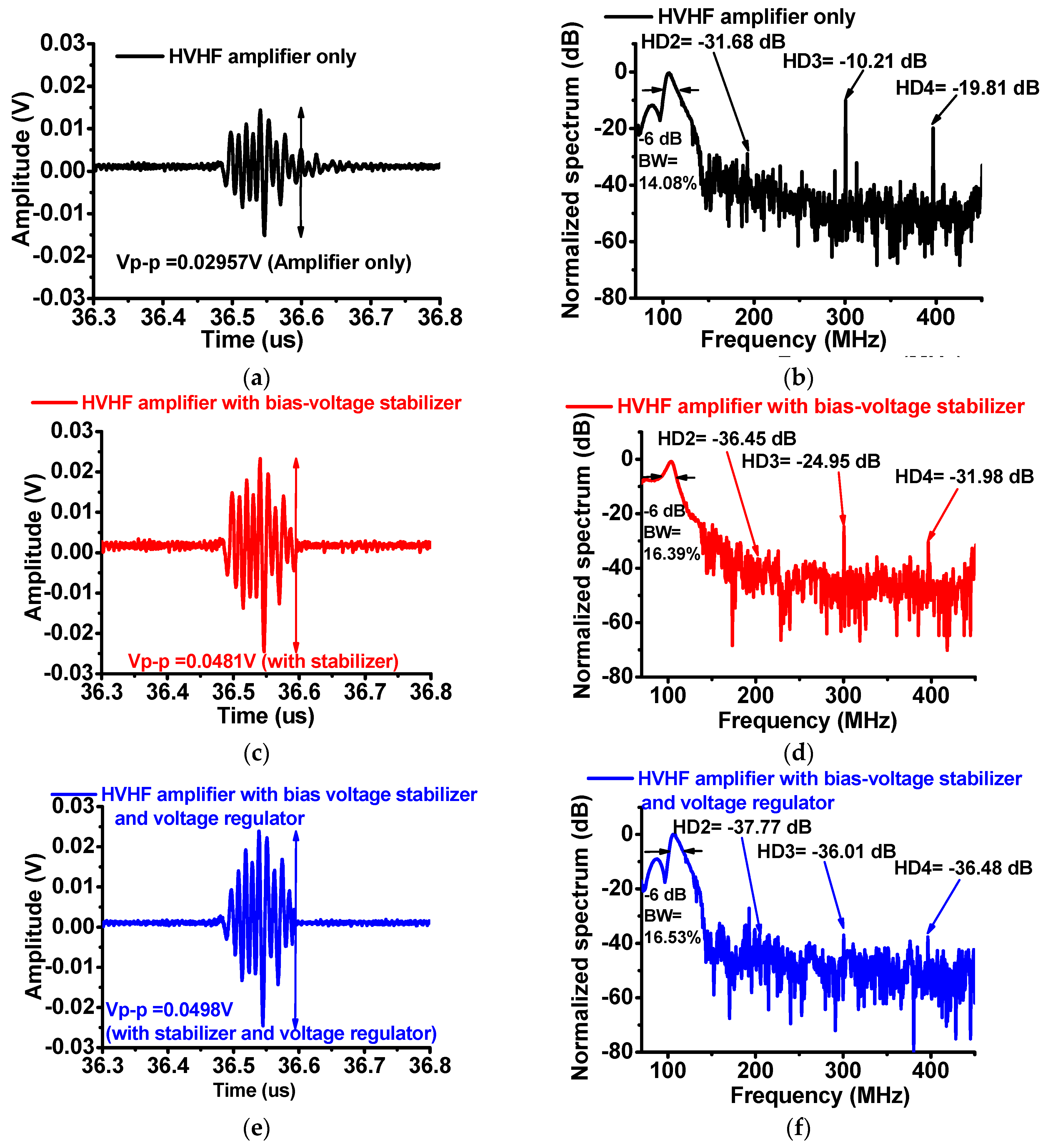 Sensors 17 02425 g006