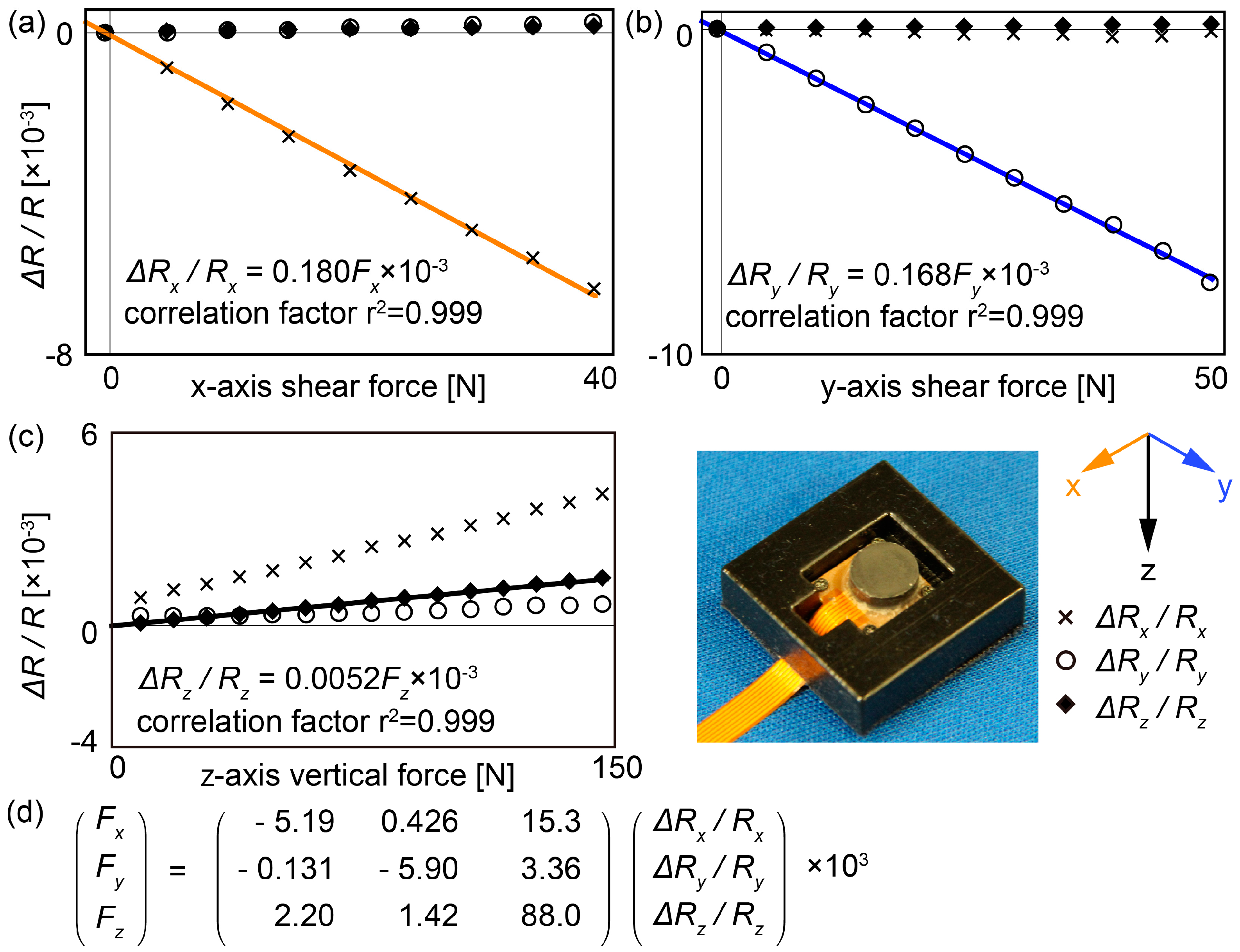 Sensors 17 02431 g002