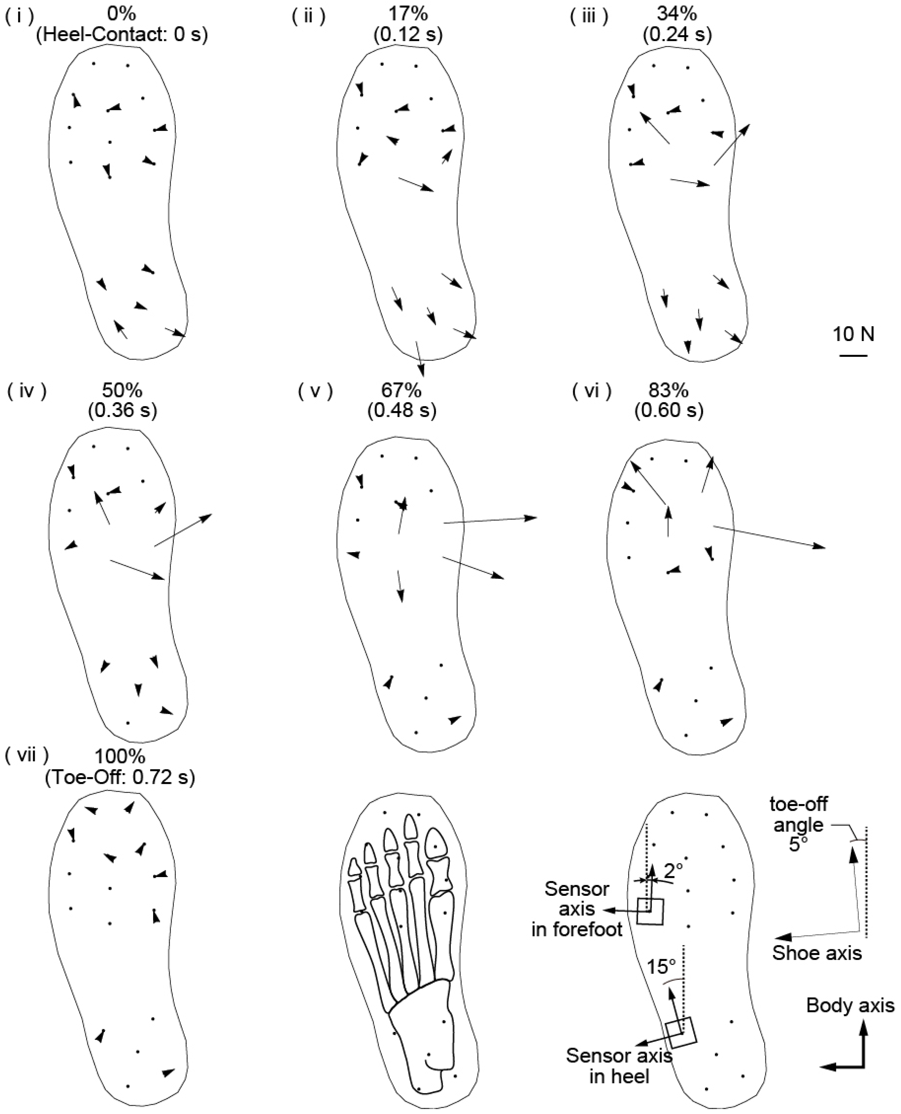 Sensors 17 02431 g006