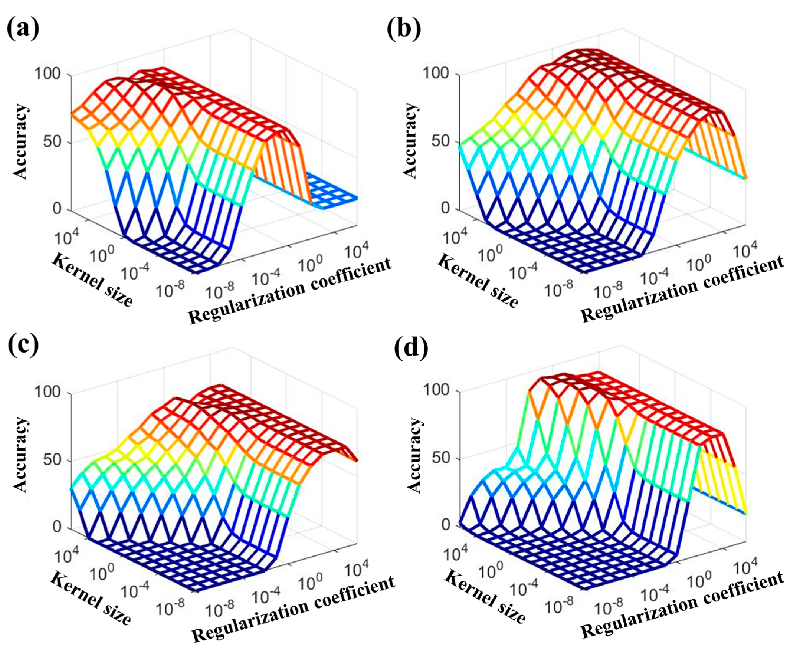 Sensors 17 02435 g004