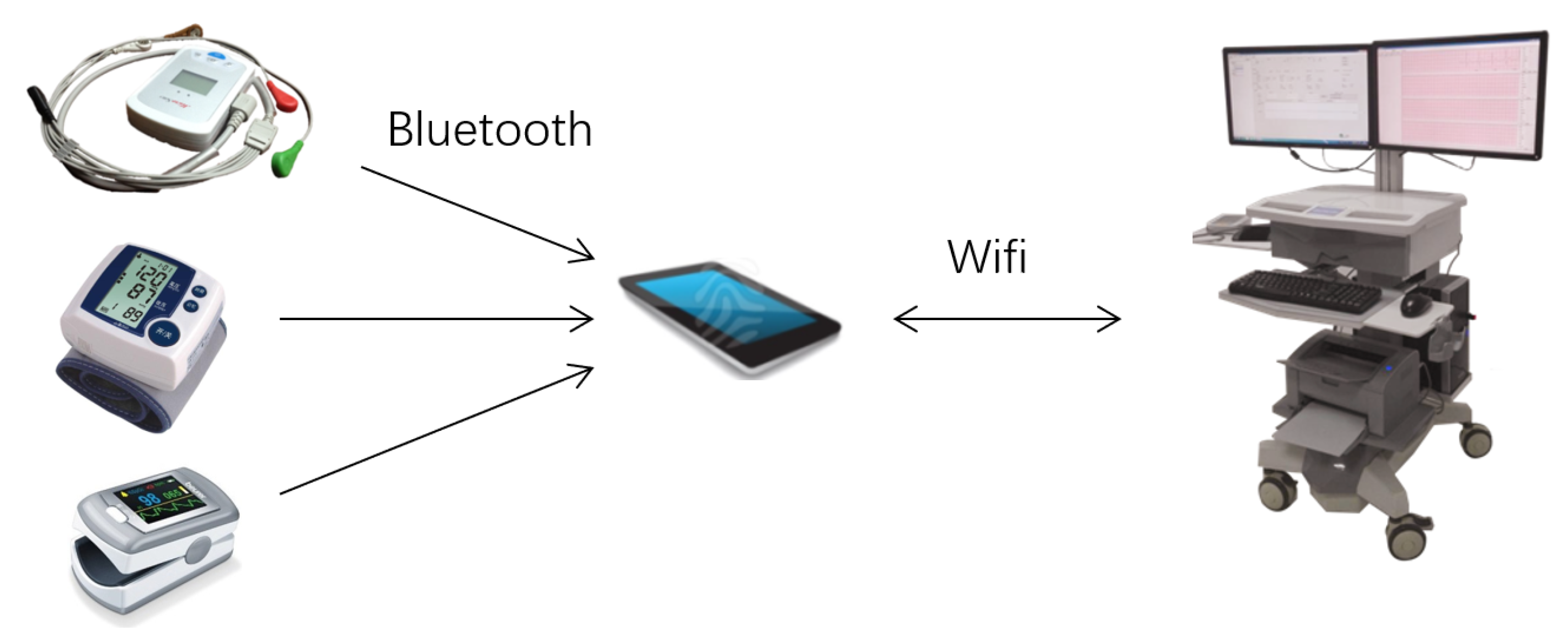 Sensors 17 02441 g001