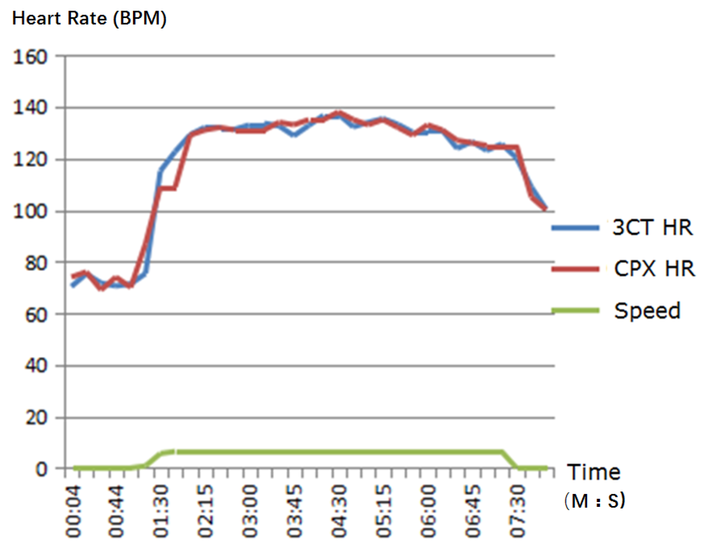 Sensors 17 02441 g004