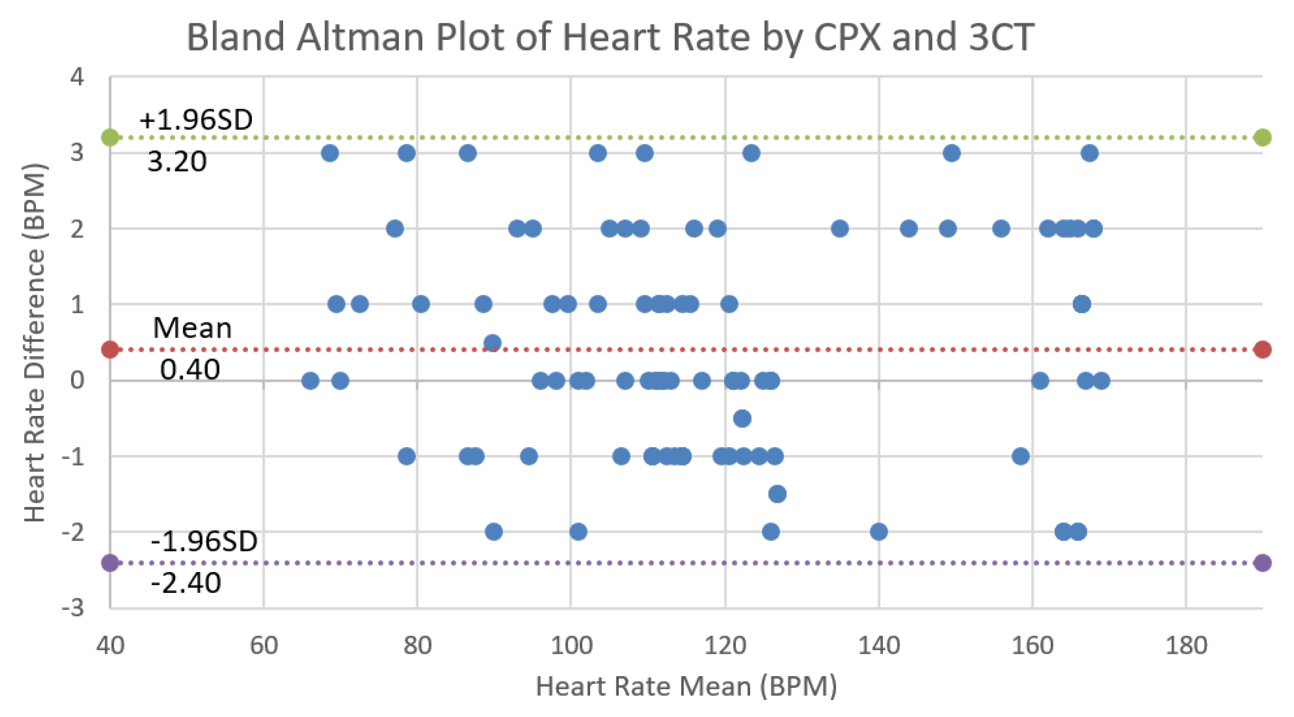 Sensors 17 02441 g005