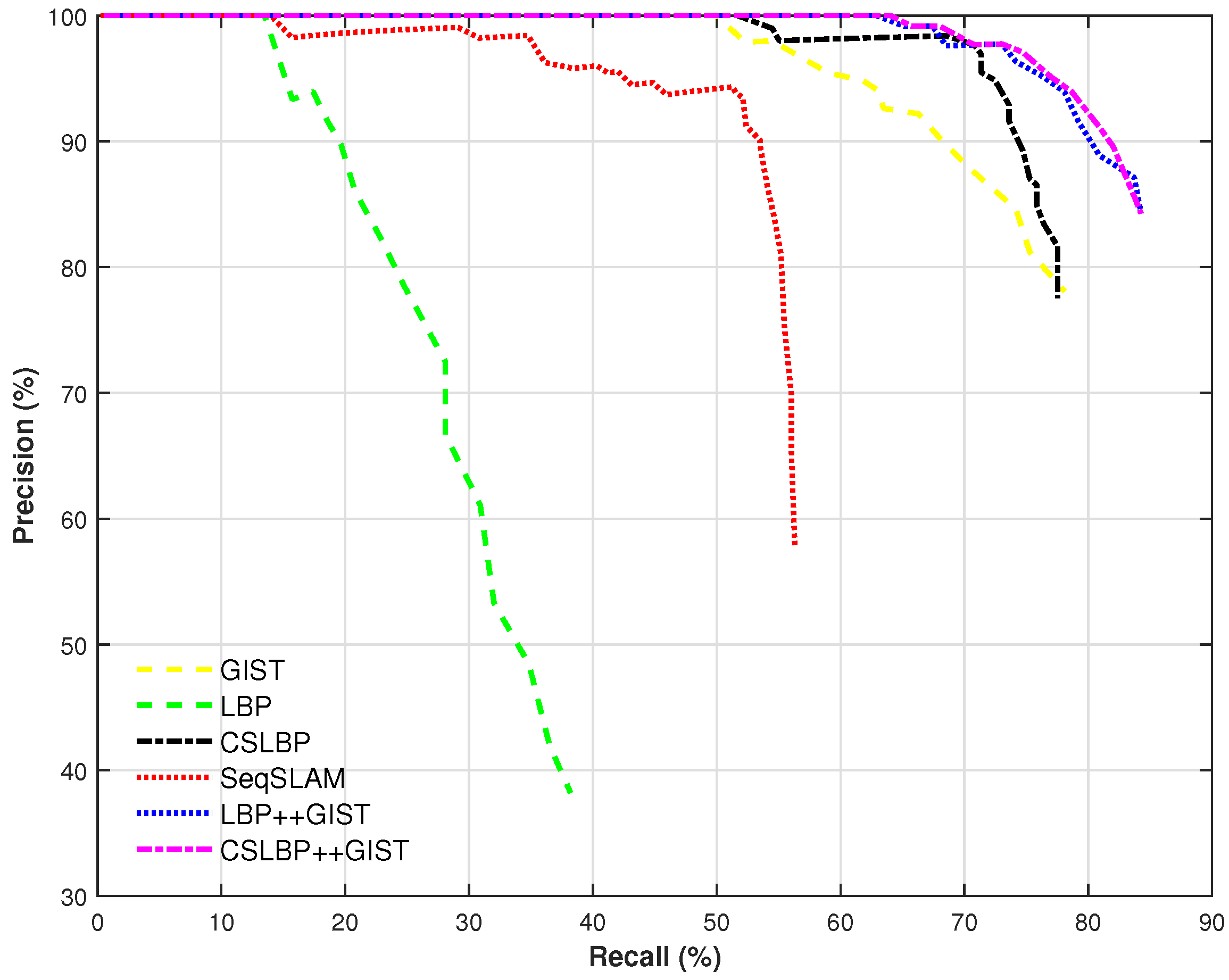 Sensors 17 02442 g005