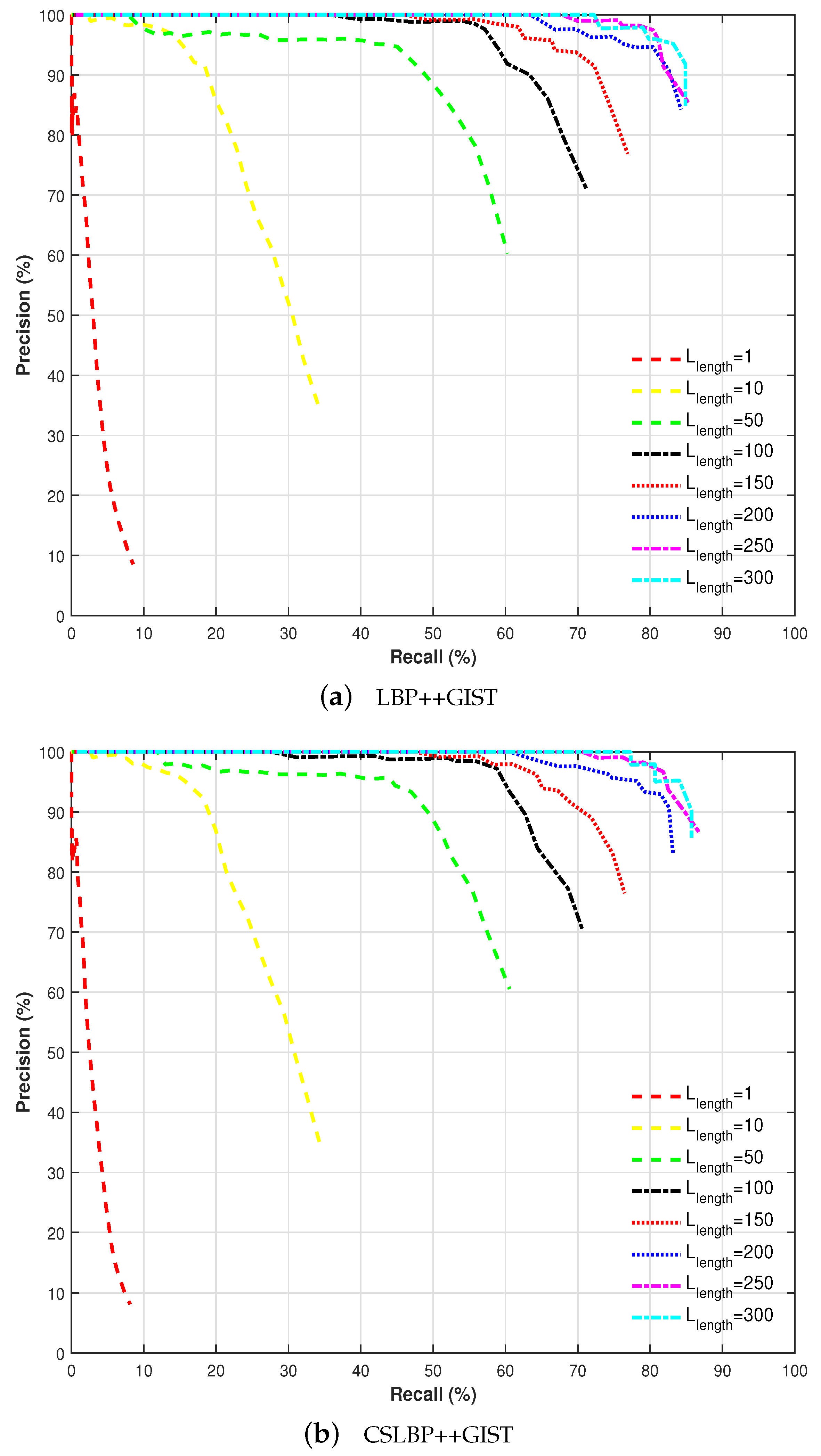 Sensors 17 02442 g006