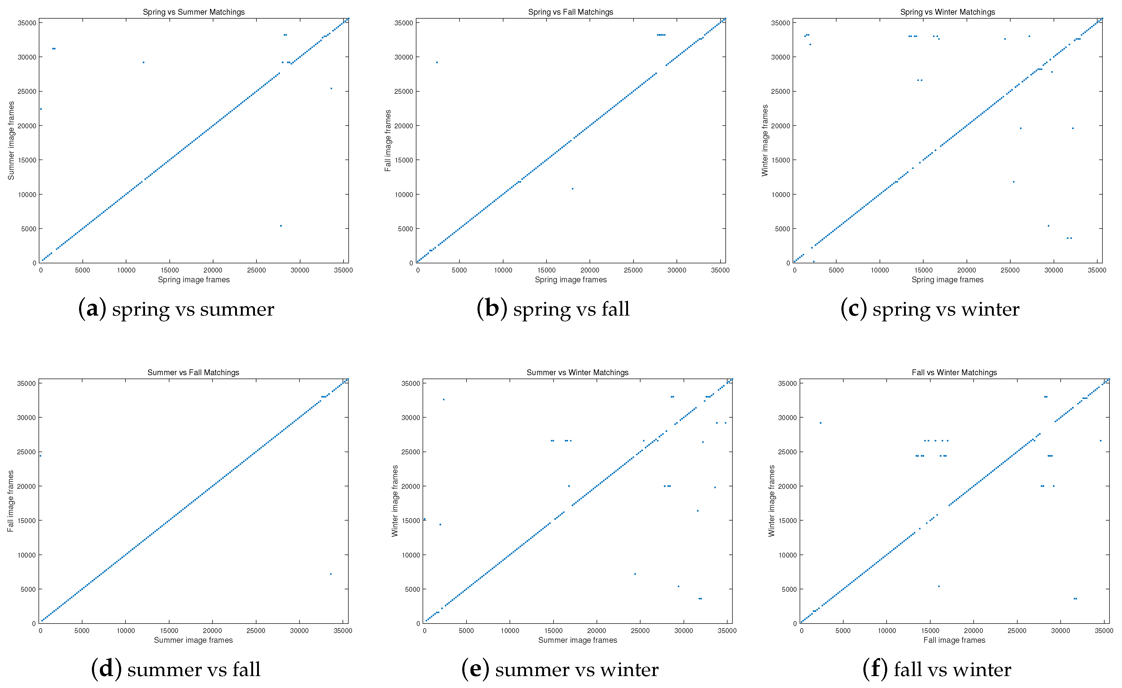 Sensors 17 02442 g008