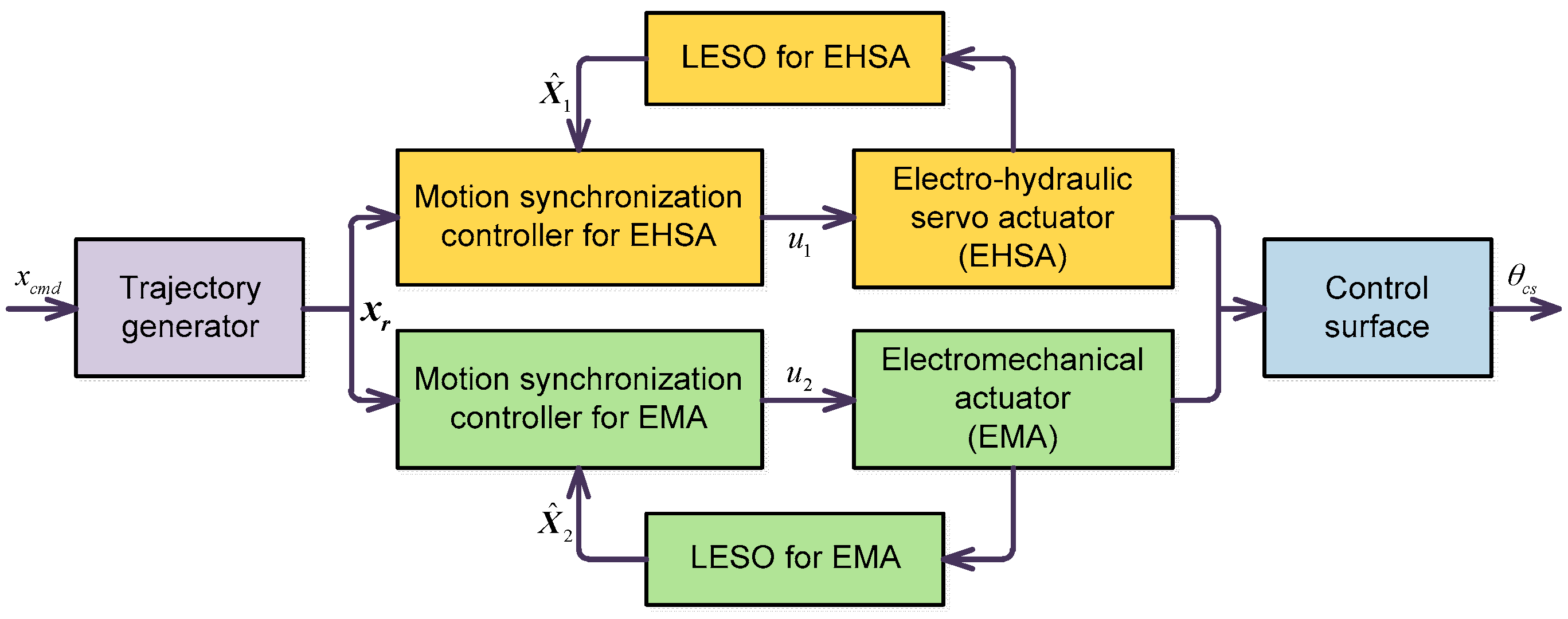 Sensors 17 02444 g002