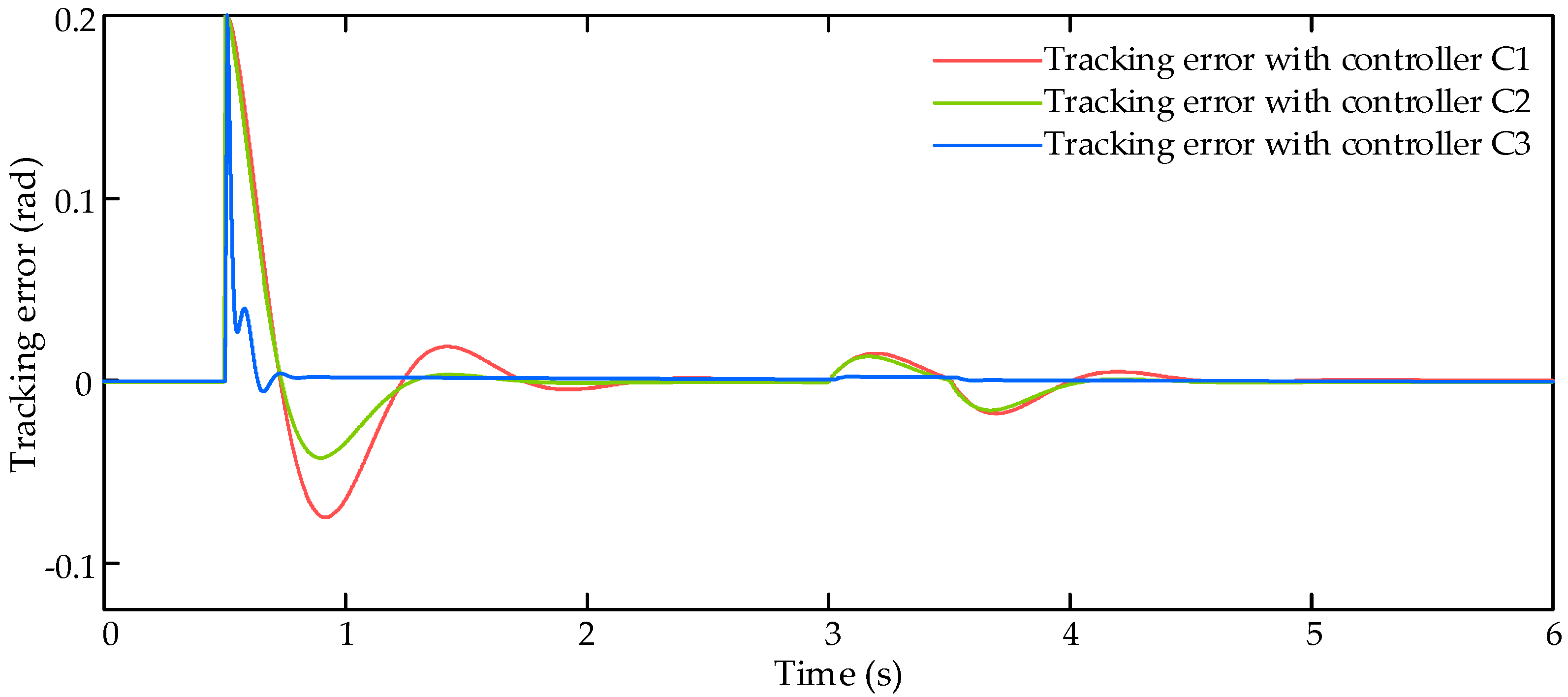 Sensors 17 02444 g004