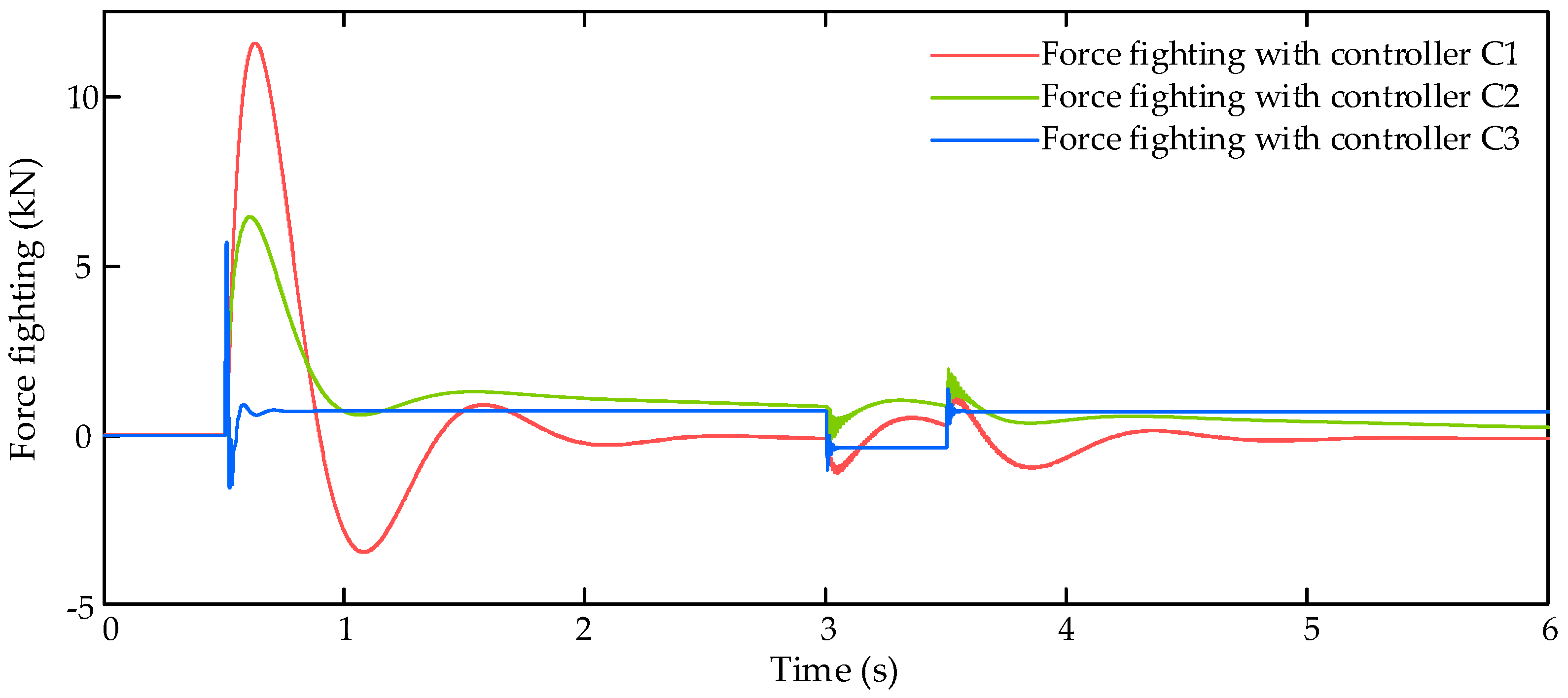 Sensors 17 02444 g005