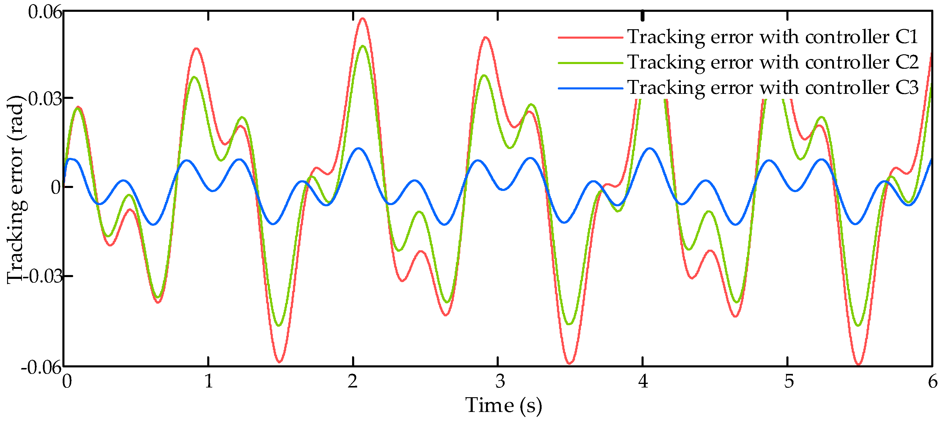 Sensors 17 02444 g007