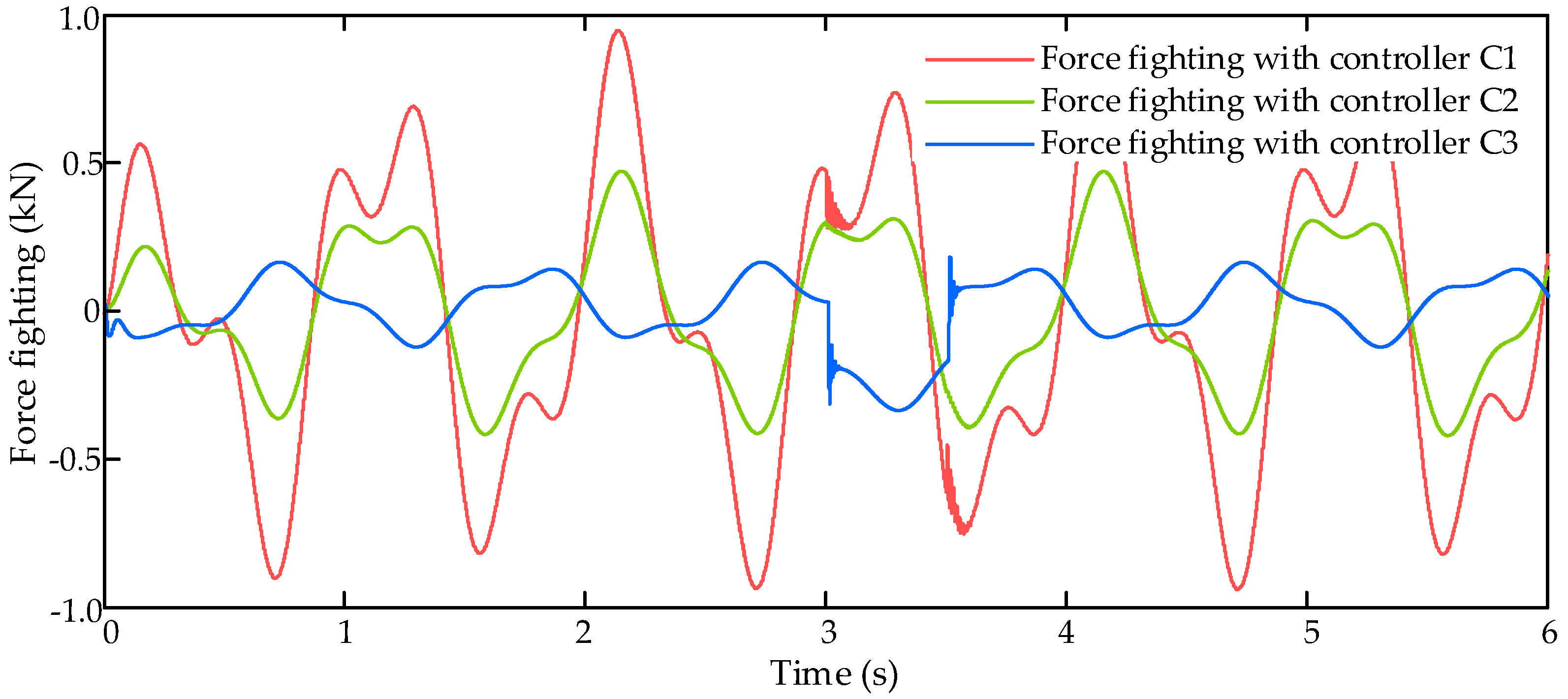 Sensors 17 02444 g008