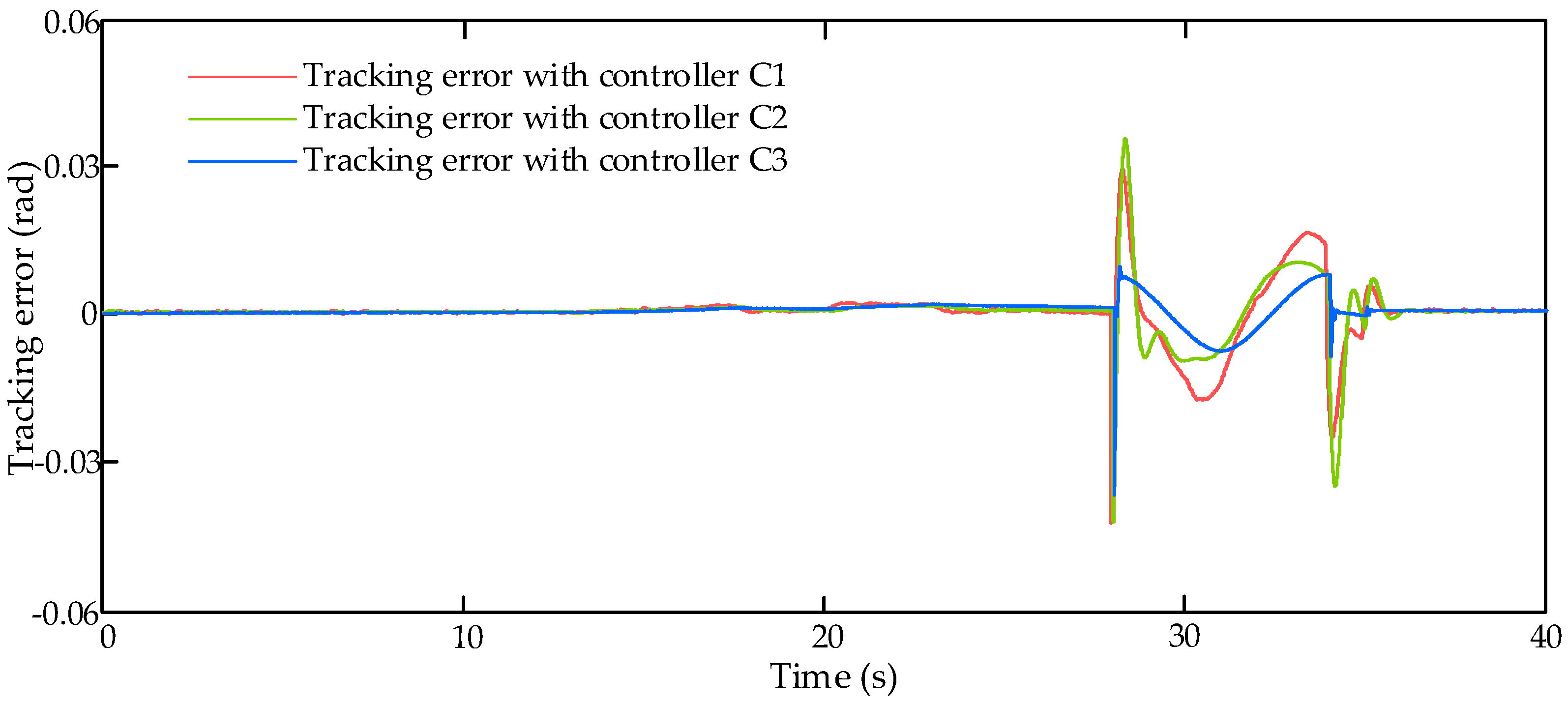 Sensors 17 02444 g010