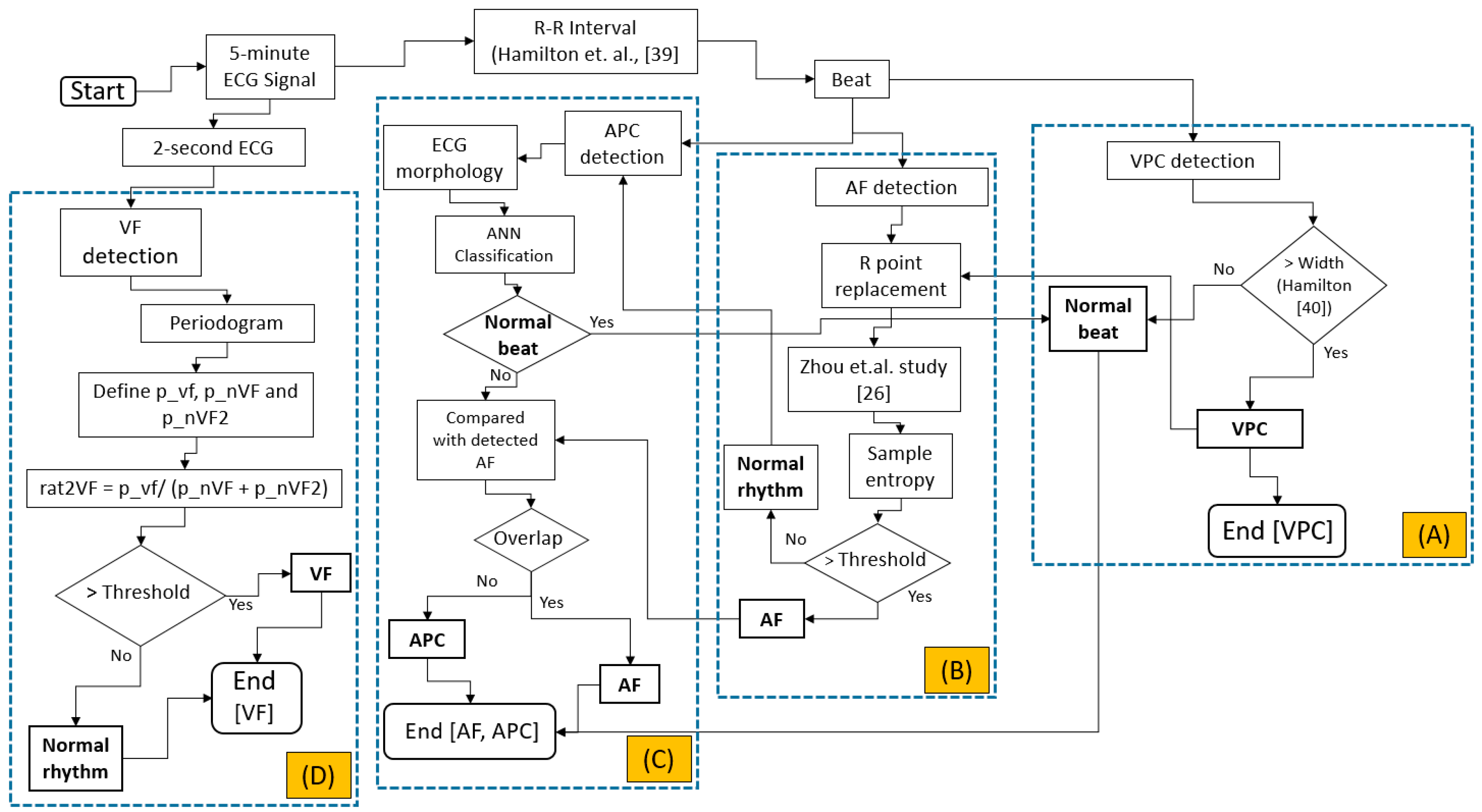 Sensors 17 02445 g002 Sensors 17 02445 g002