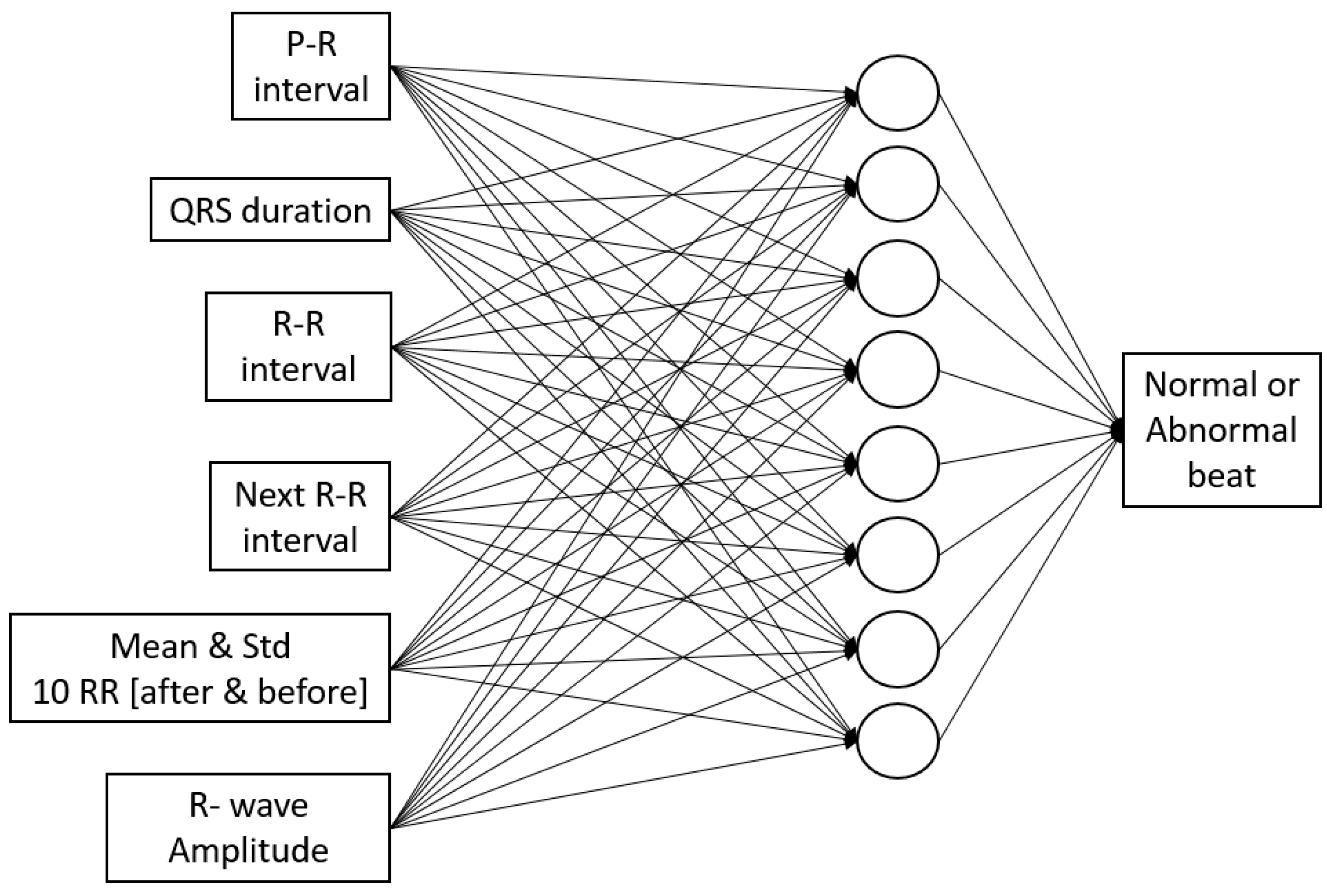 Sensors 17 02445 g003 Sensors 17 02445 g003