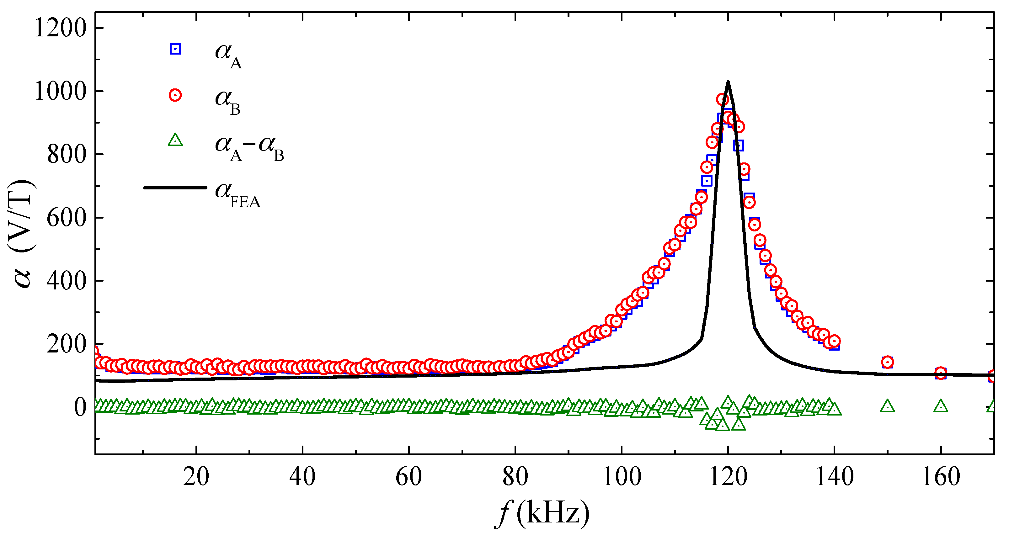 Sensors 17 02446 g003