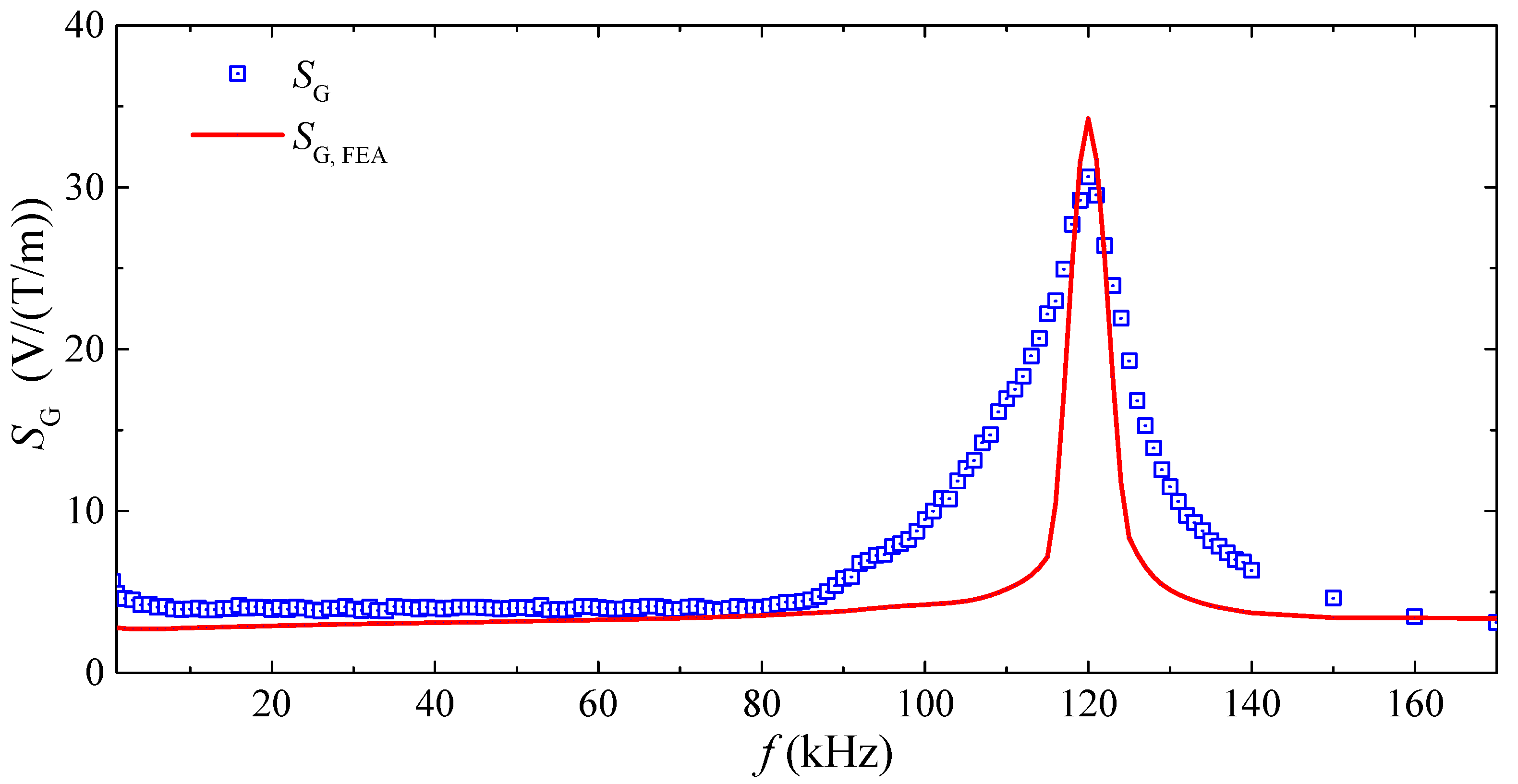 Sensors 17 02446 g006