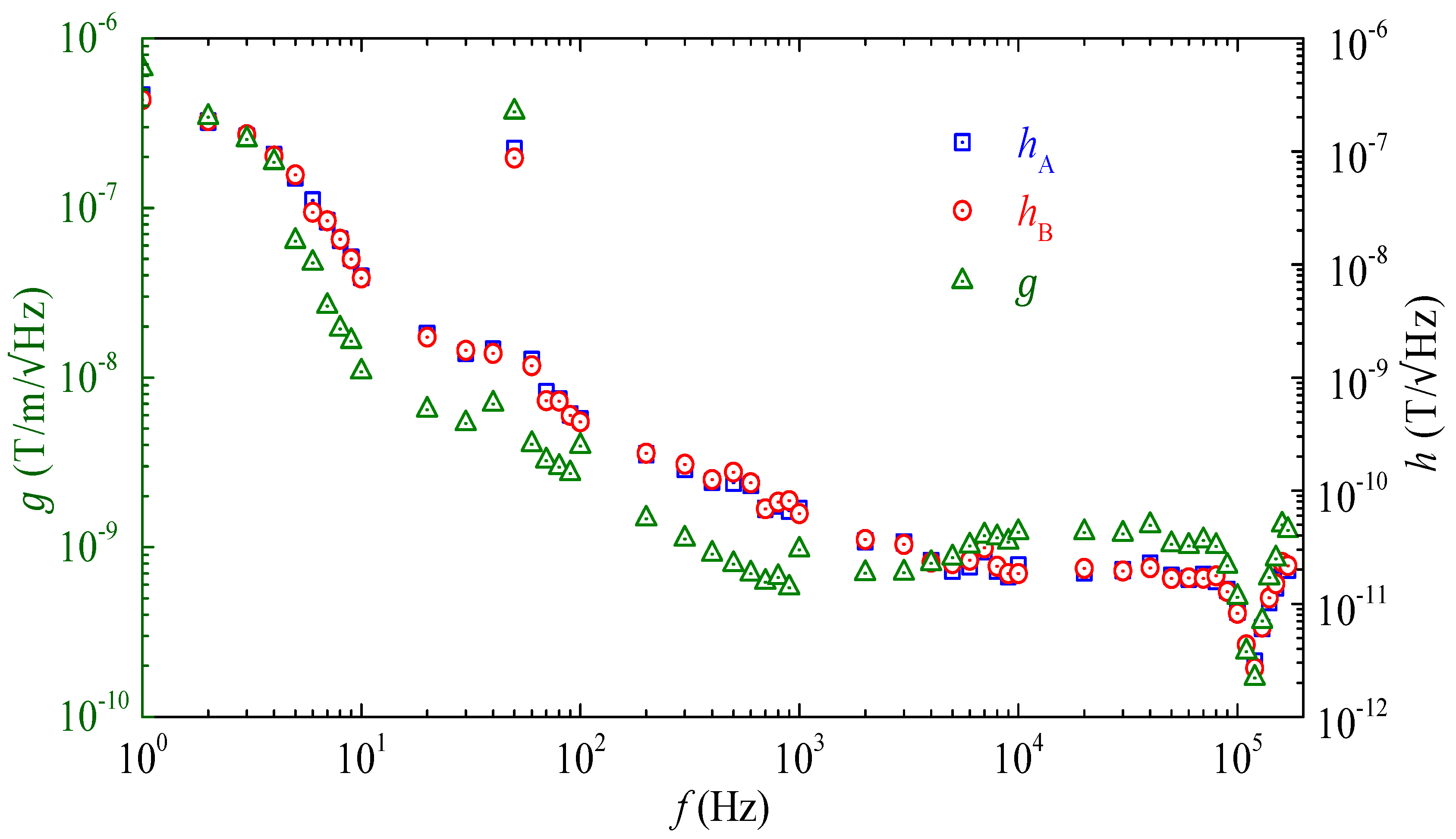 Sensors 17 02446 g009