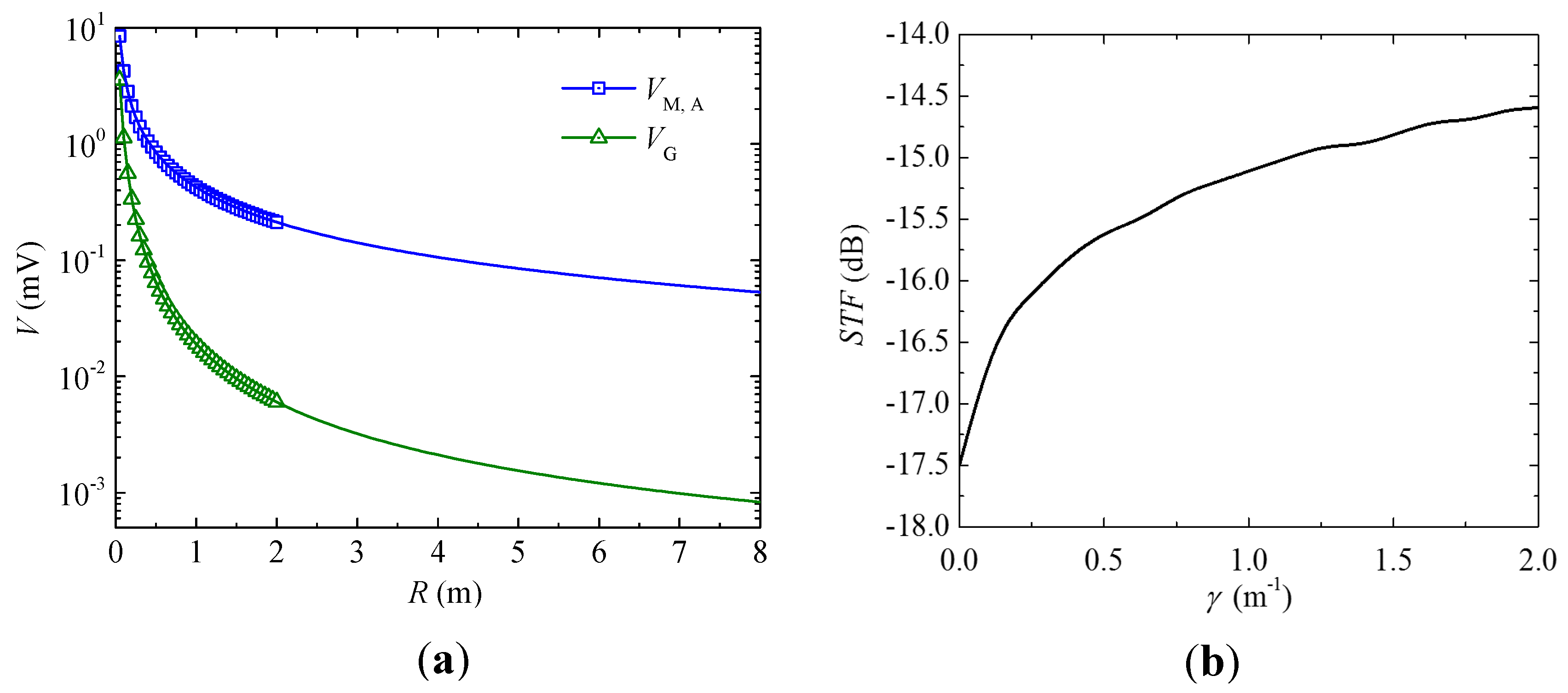 Sensors 17 02446 g010