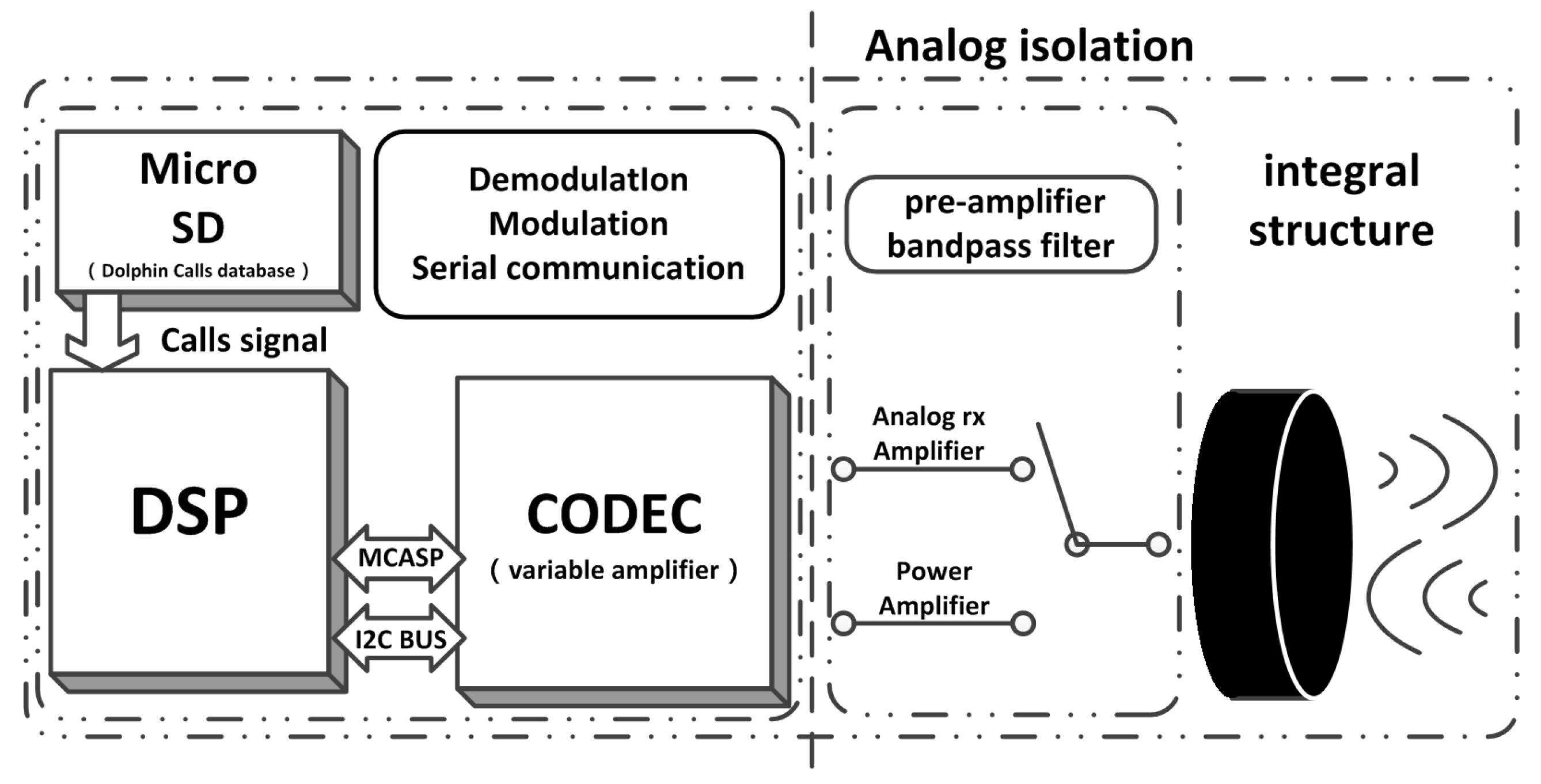 Sensors 17 02447 g003