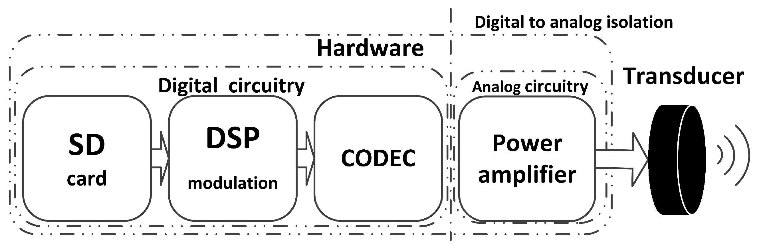 Sensors 17 02447 g004