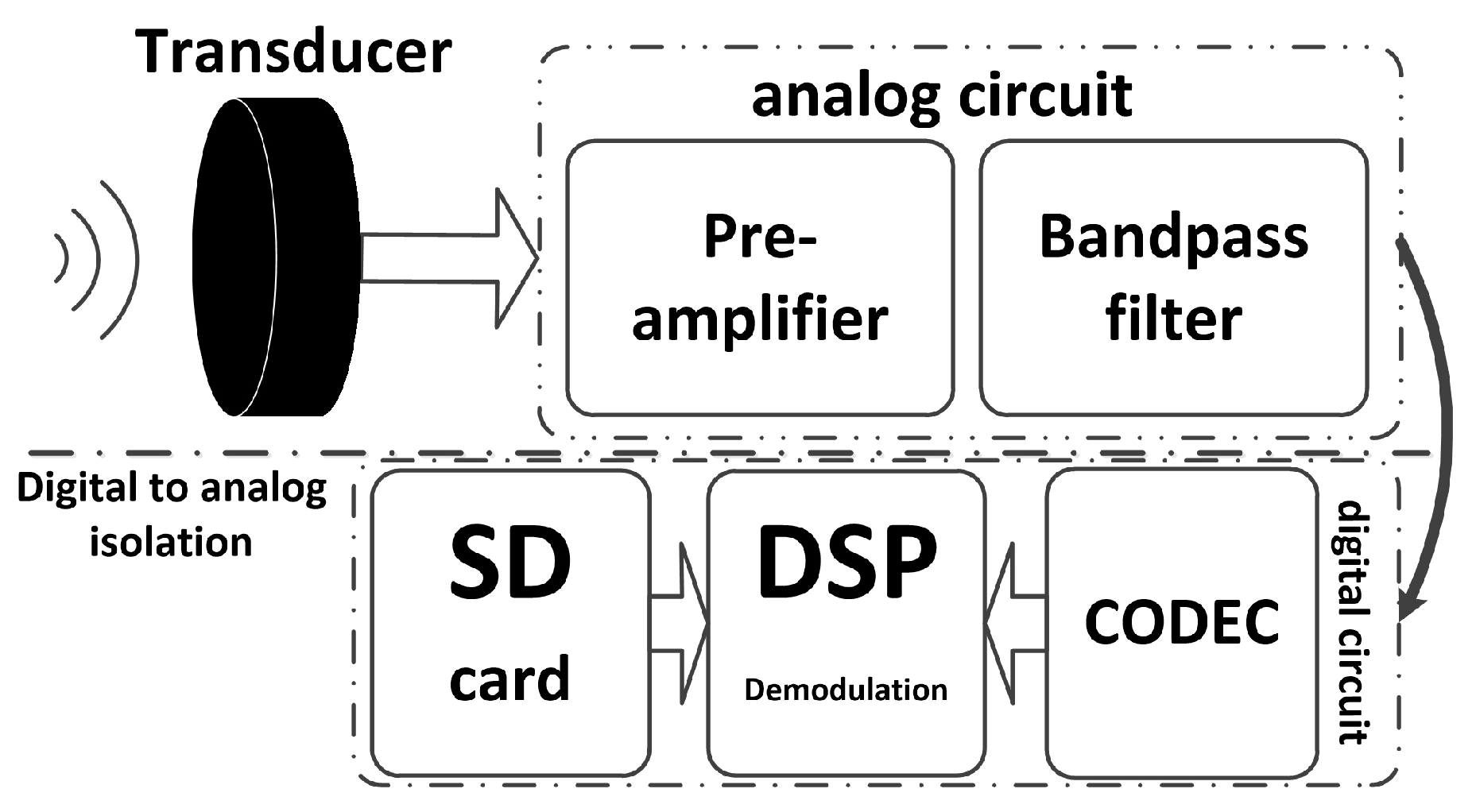 Sensors 17 02447 g005