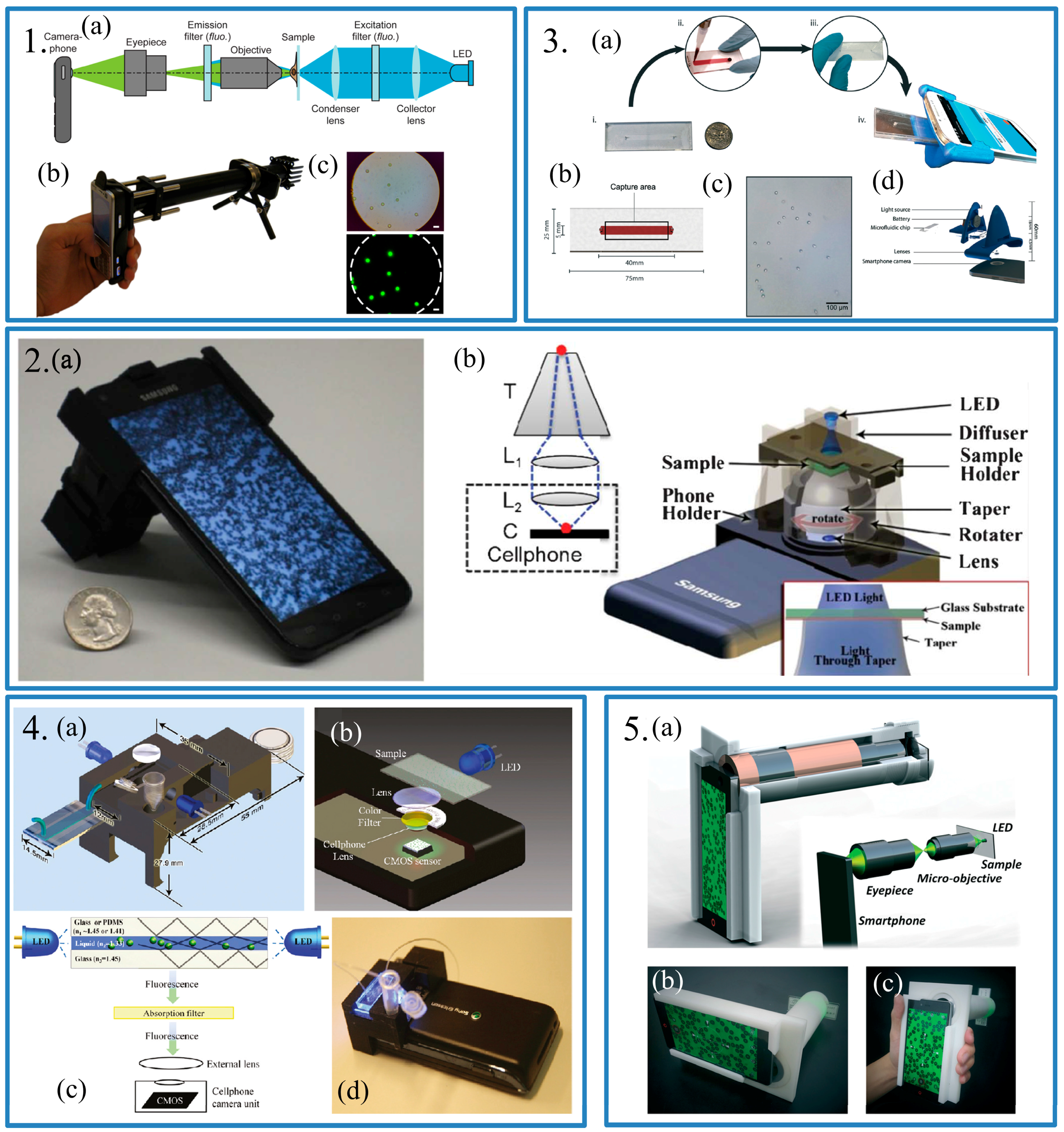 Sensors 17 02449 g001