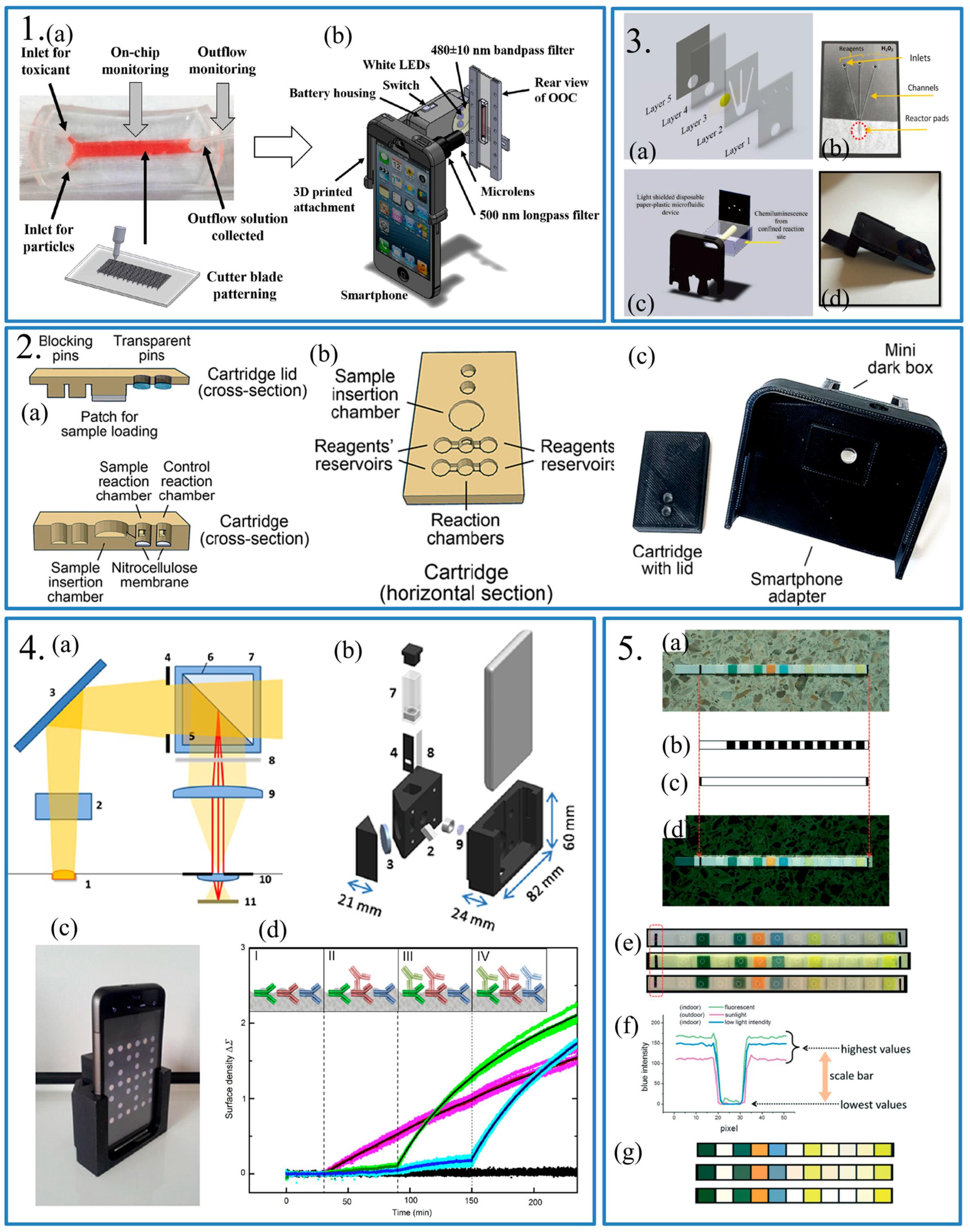 Sensors 17 02449 g004