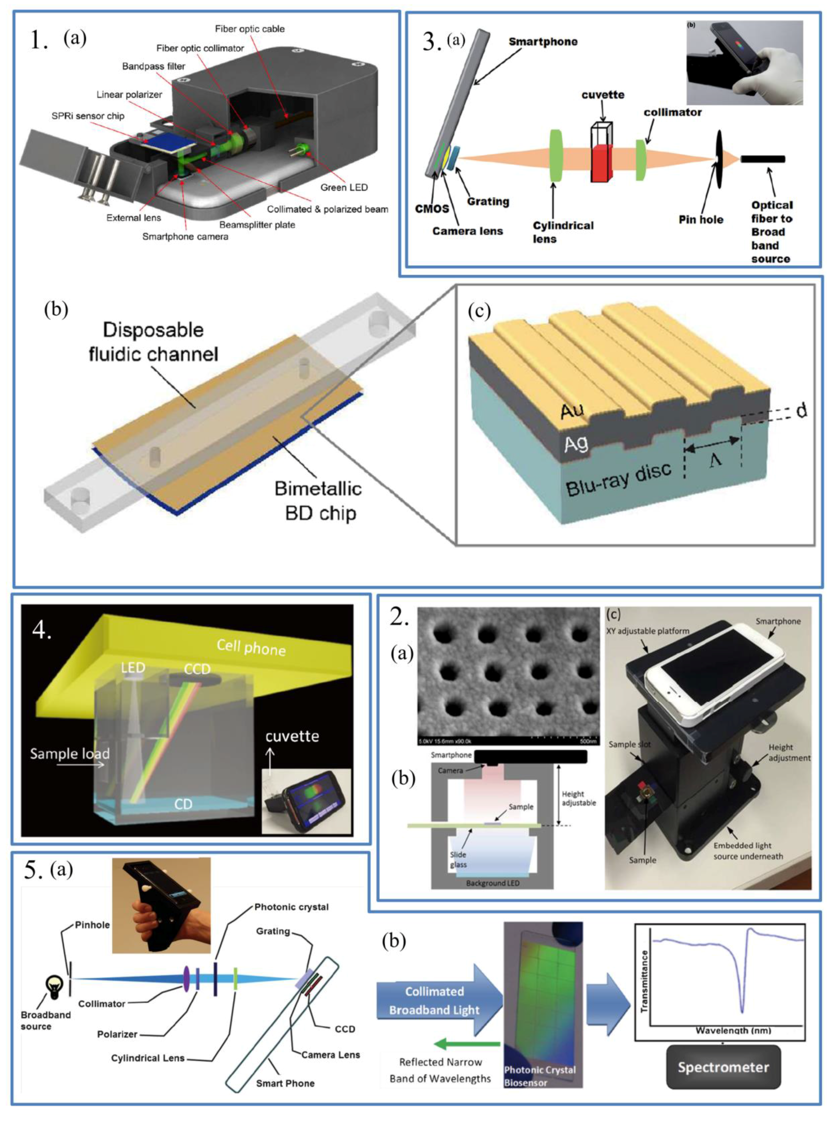 Sensors 17 02449 g005