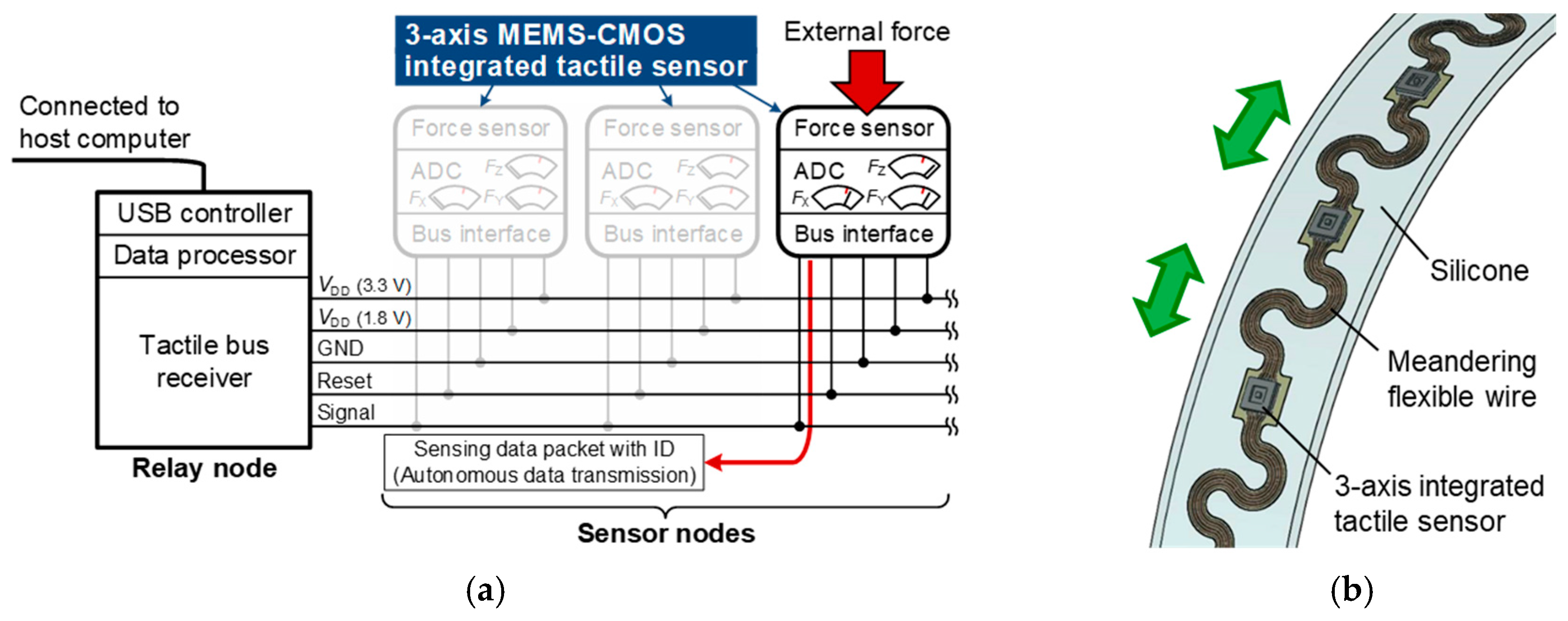 Sensors 17 02451 g001