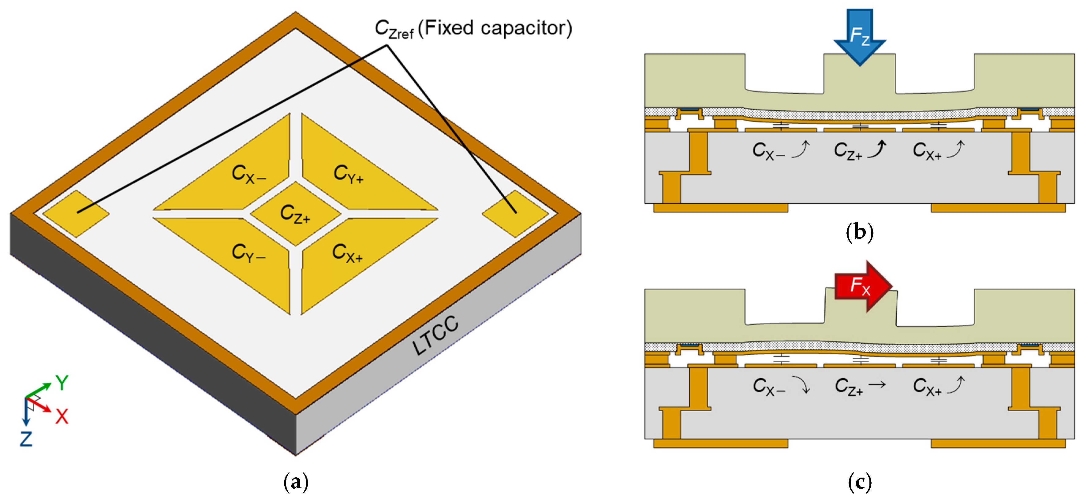 Sensors 17 02451 g003