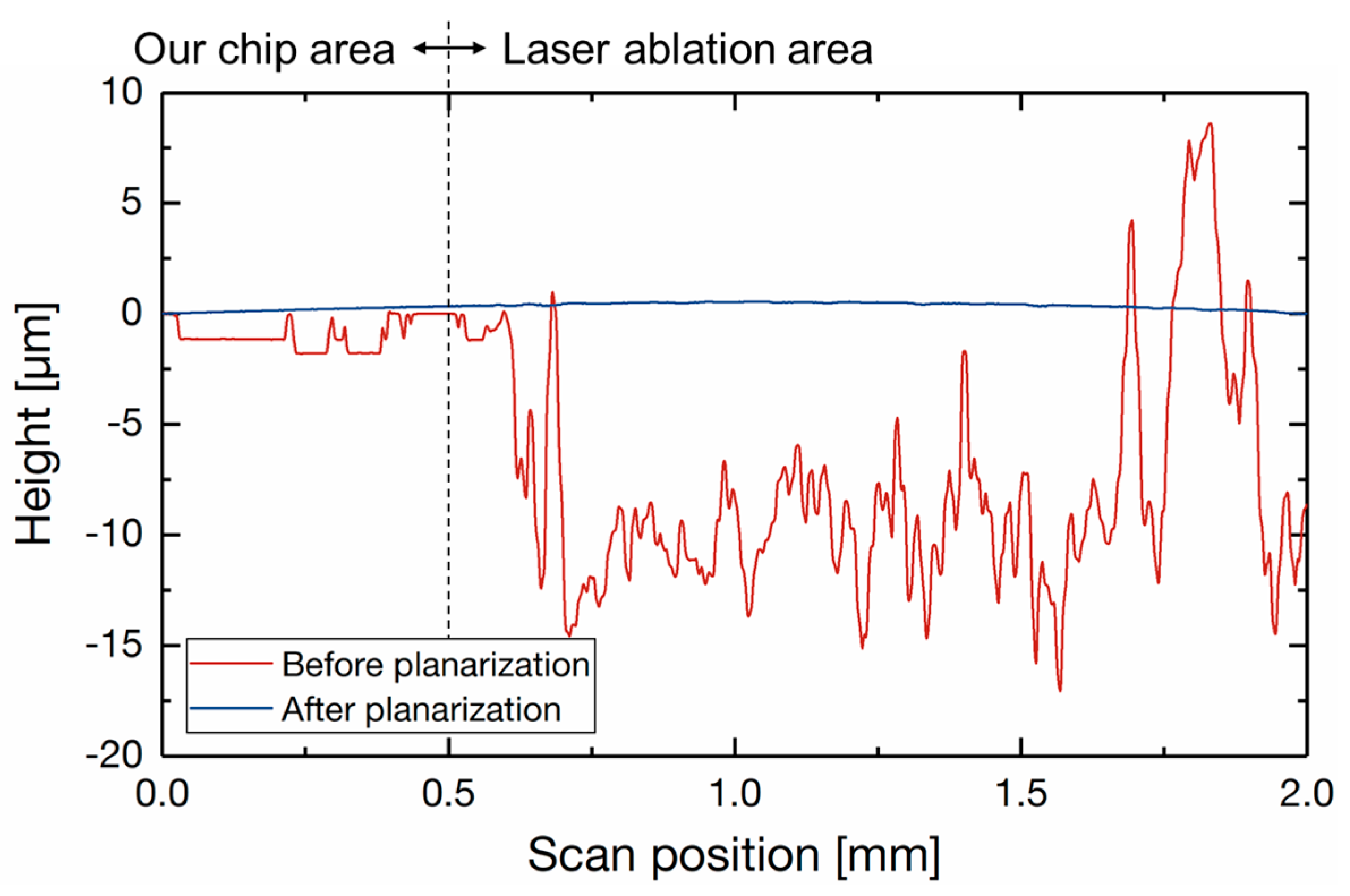 Sensors 17 02451 g007