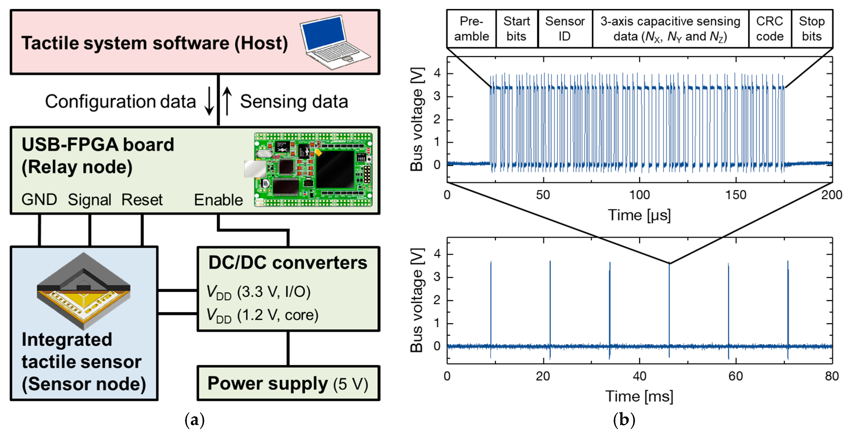 Sensors 17 02451 g009