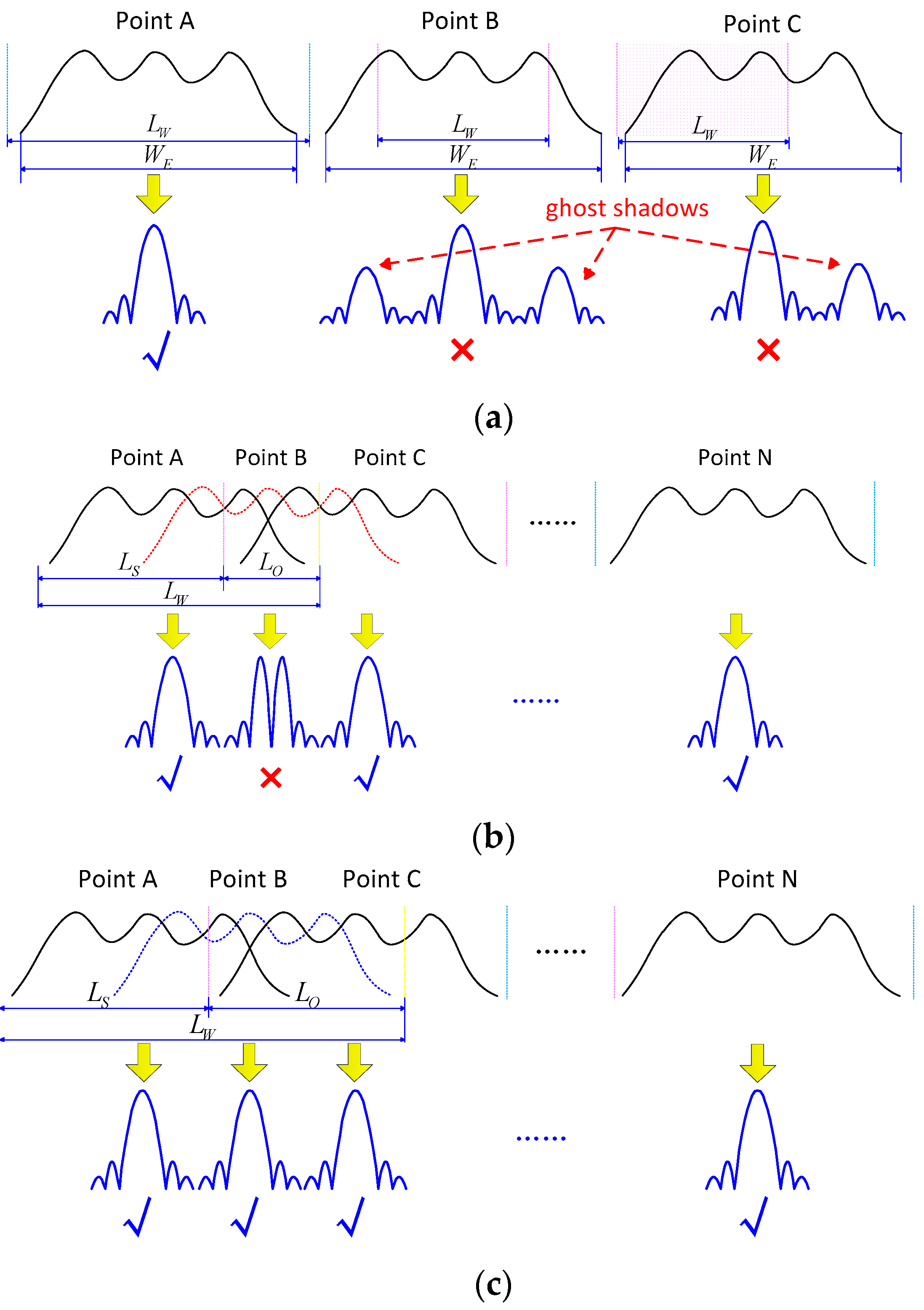 Sensors 17 02454 g002