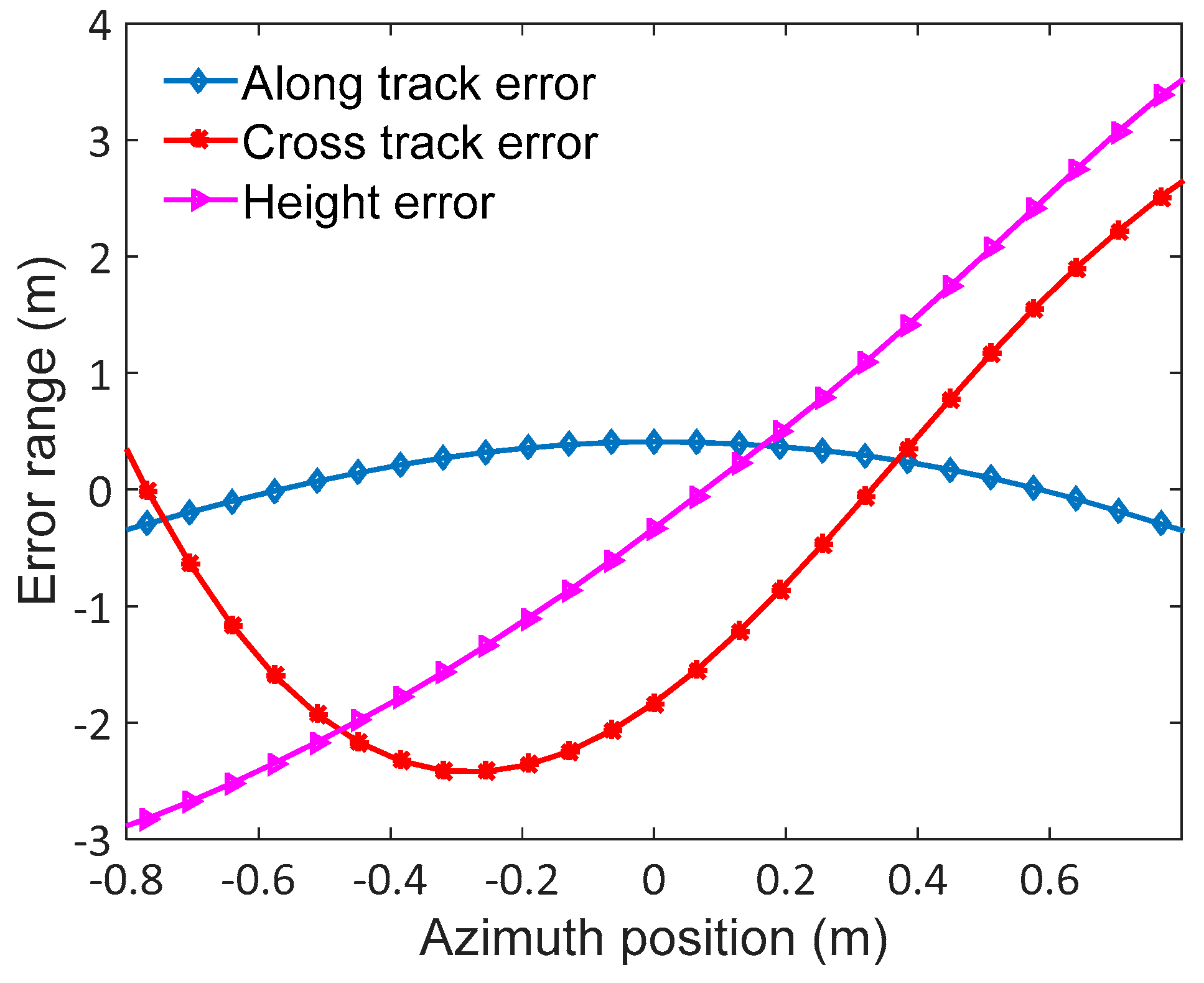 Sensors 17 02454 g005