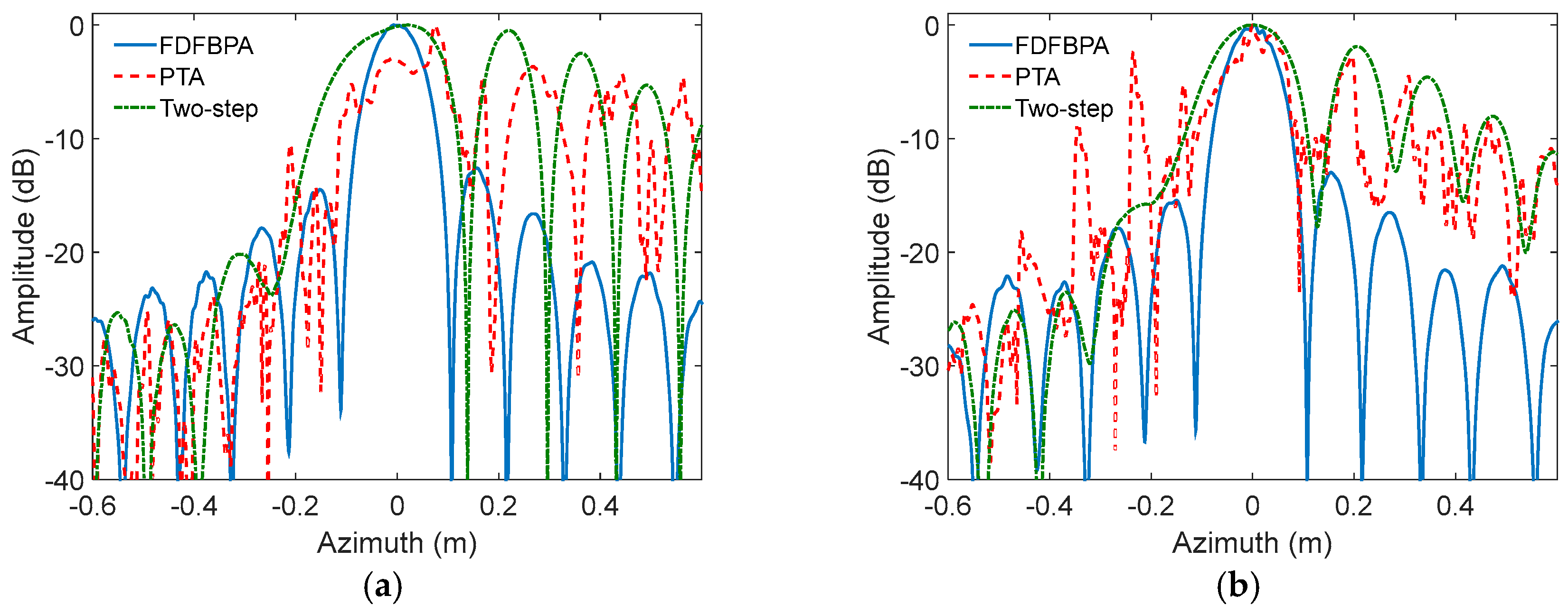 Sensors 17 02454 g006
