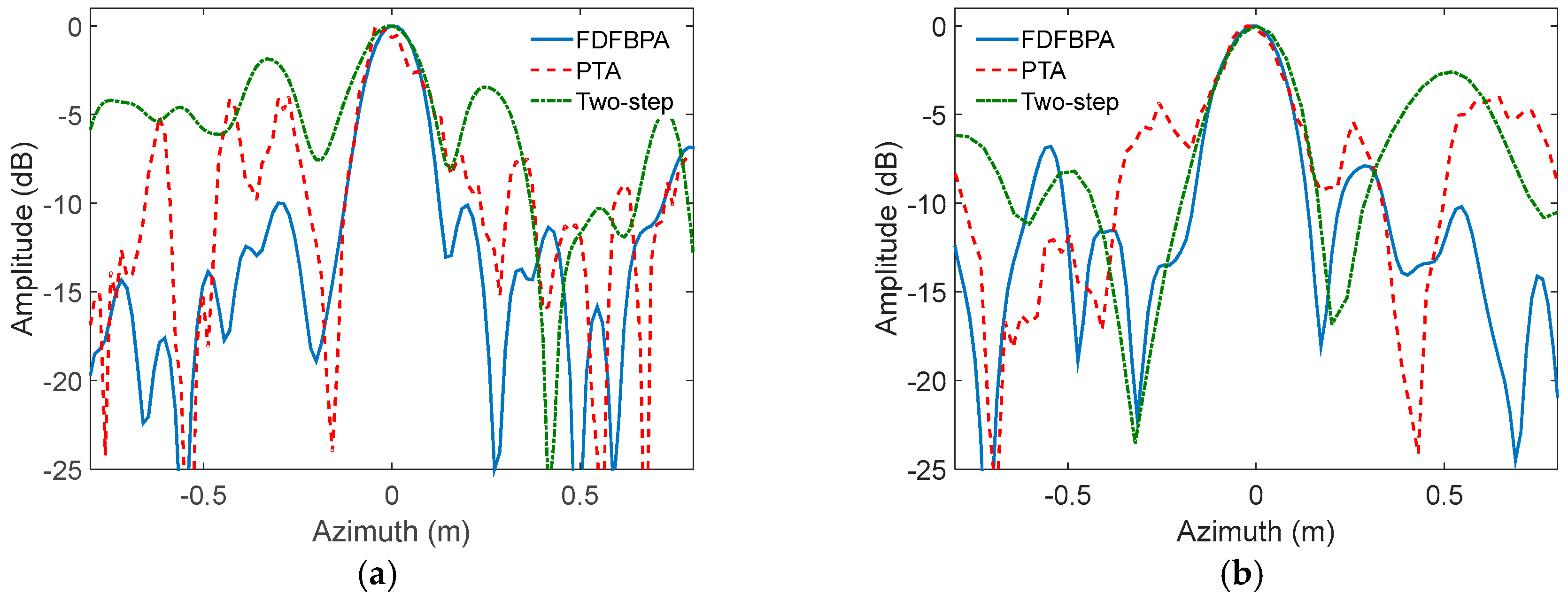 Sensors 17 02454 g012