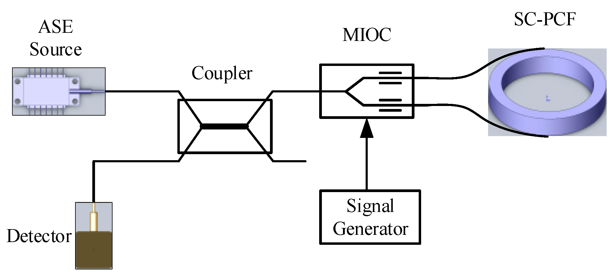 Sensors 17 02456 g001