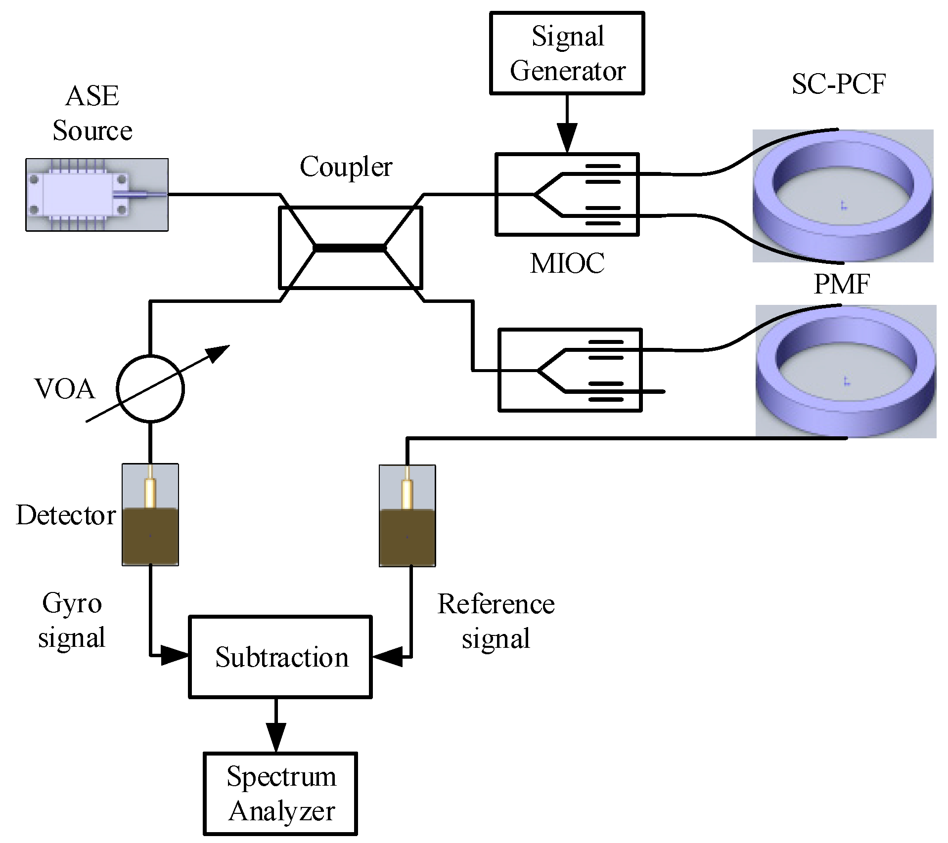 Sensors 17 02456 g002