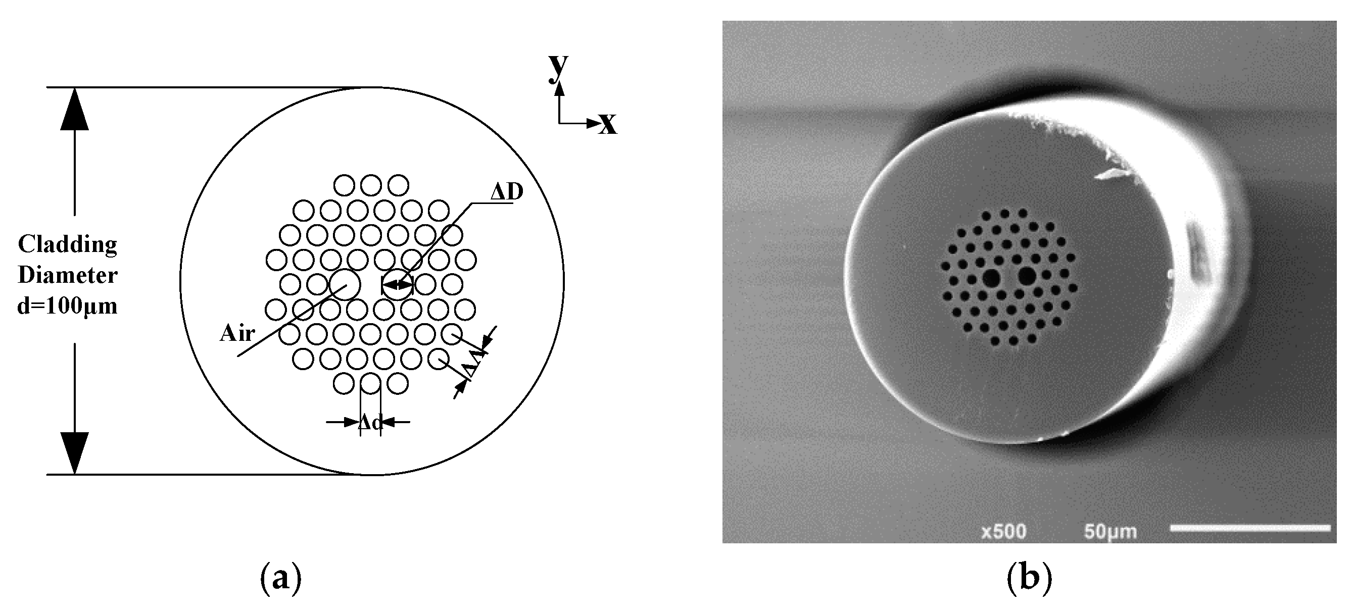 Sensors 17 02456 g003