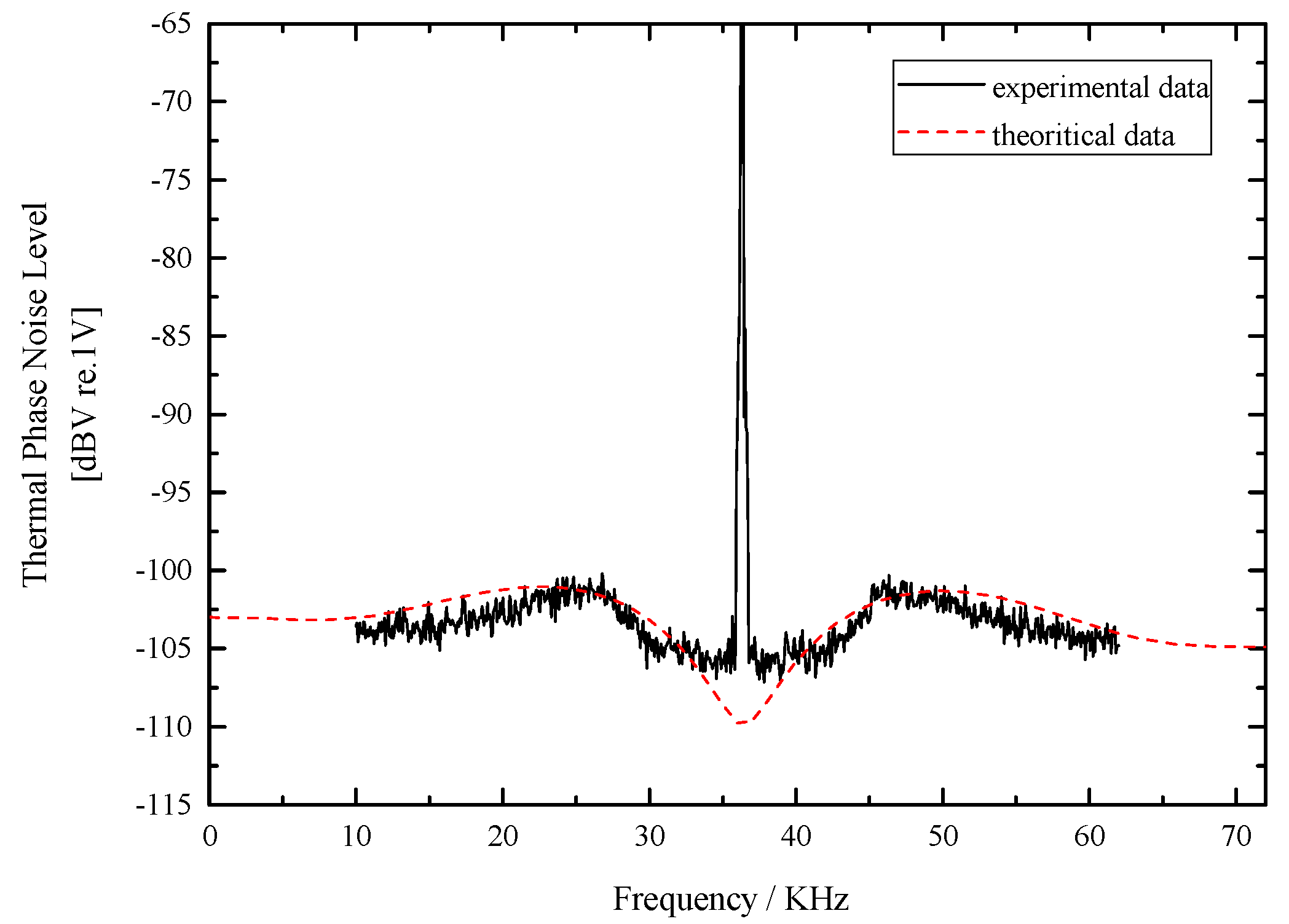 Sensors 17 02456 g005
